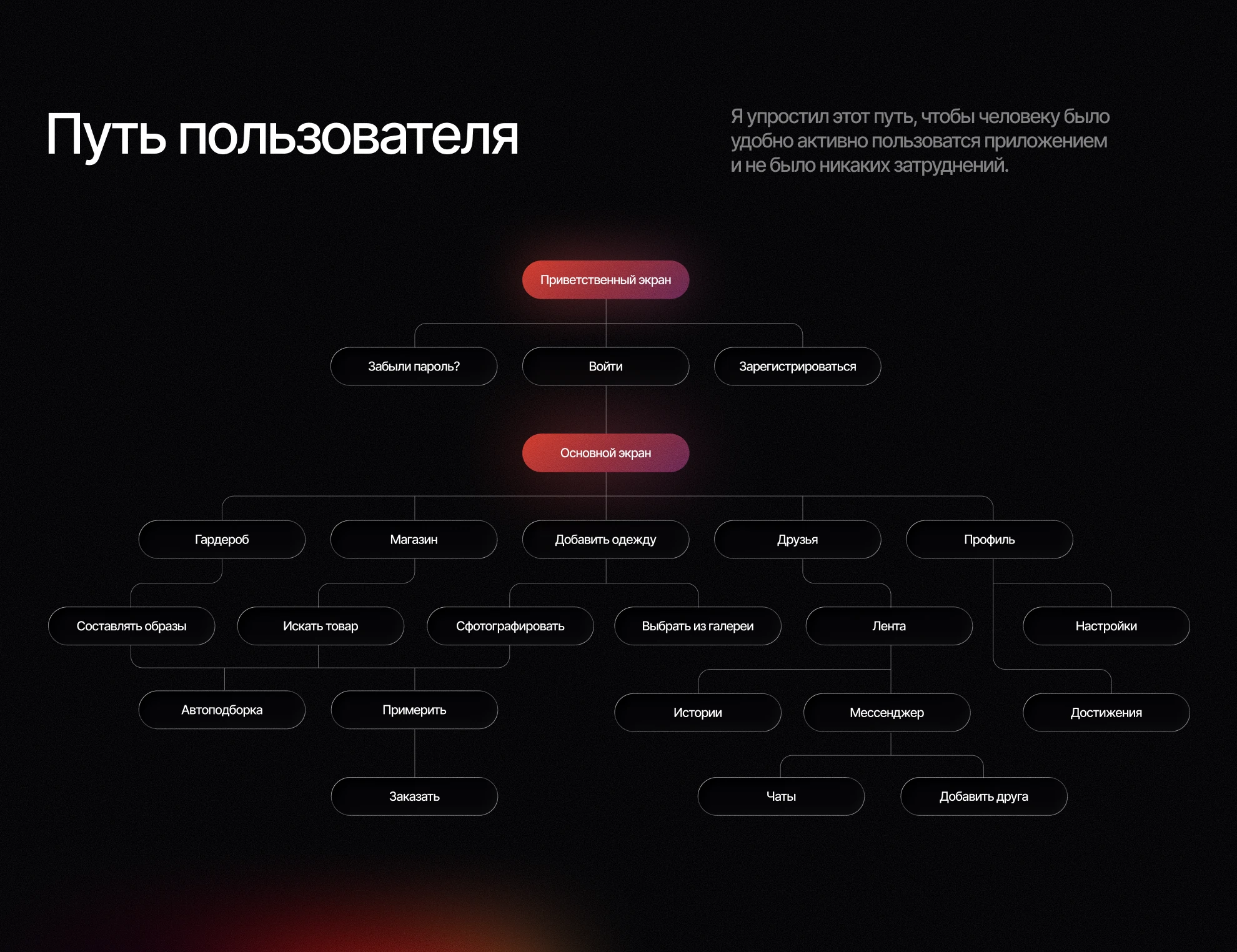 Wearly | UI/UX App Design — Изображение №9 — Интерфейсы на Dprofile