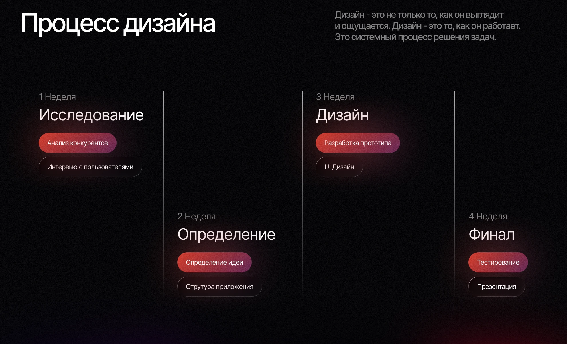 Wearly | UI/UX App Design — Изображение №6 — Интерфейсы на Dprofile