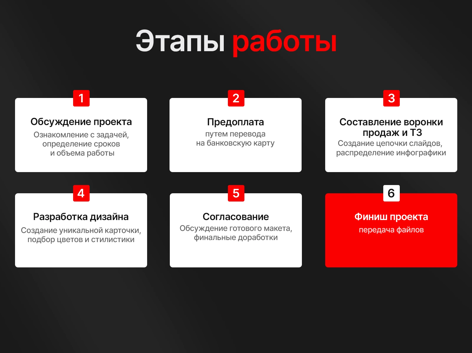 Дизайн инфографики / Карточки товара WILDBERRIES OZON — Изображение №4 — Графика на Dprofile