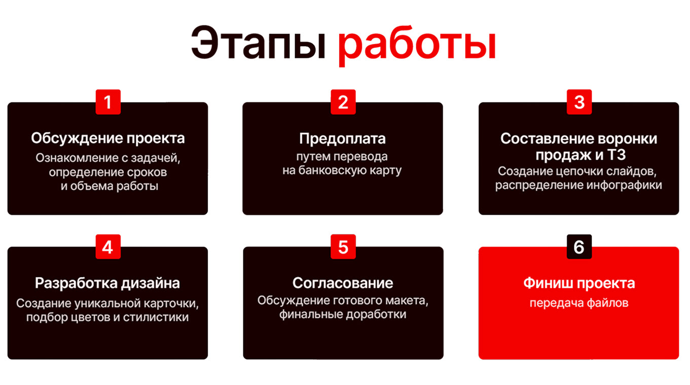 Дизайн карточек Wildberries, Ozon — Изображение №3 — Графика на Dprofile