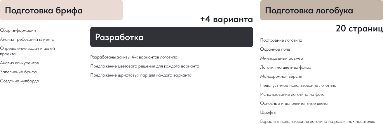 ТВОЙ ОБЛИК — Изображение №4 — Брендинг на Dprofile