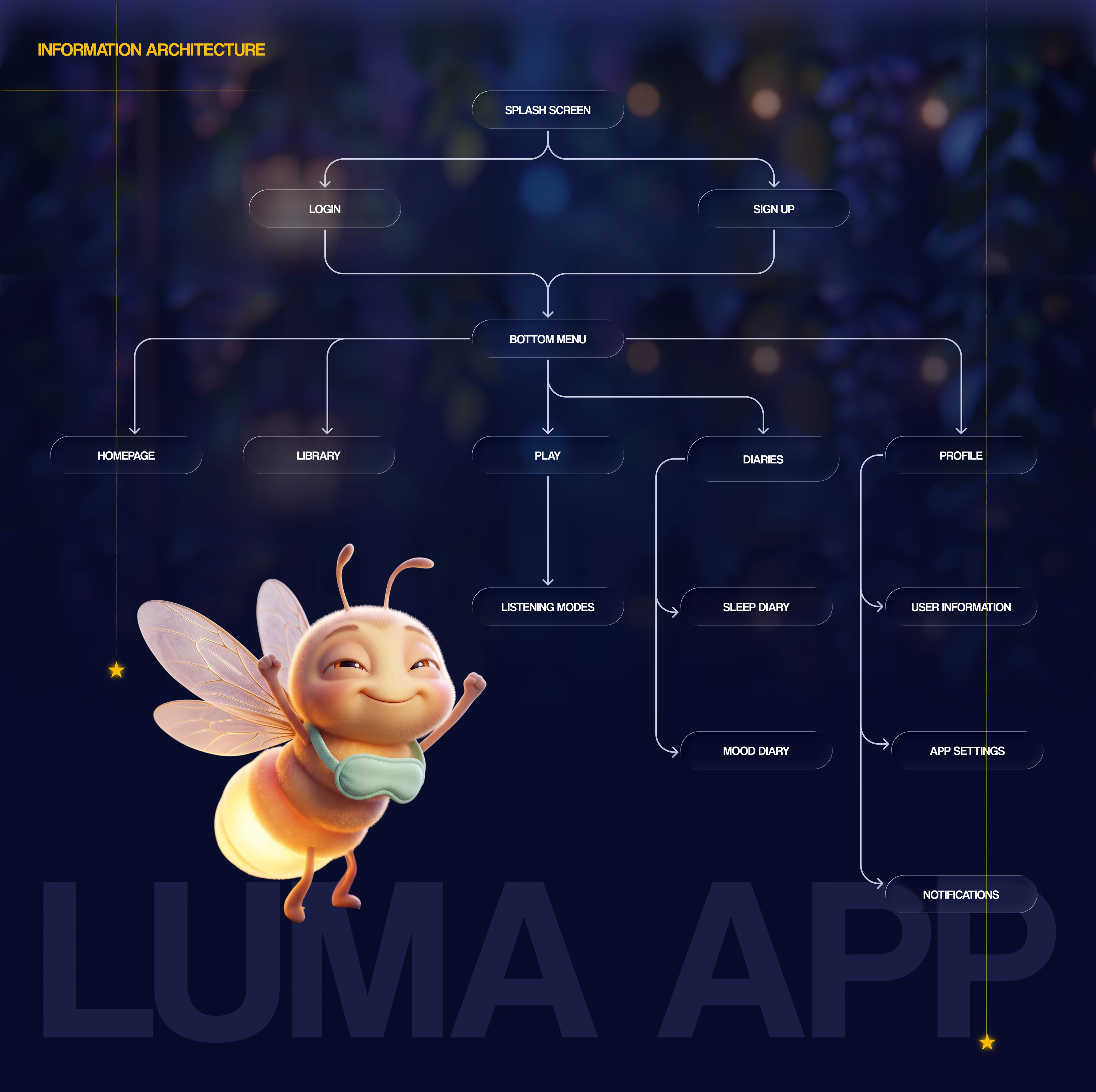 Luma sleep app — Изображение №7 — Интерфейсы на Dprofile