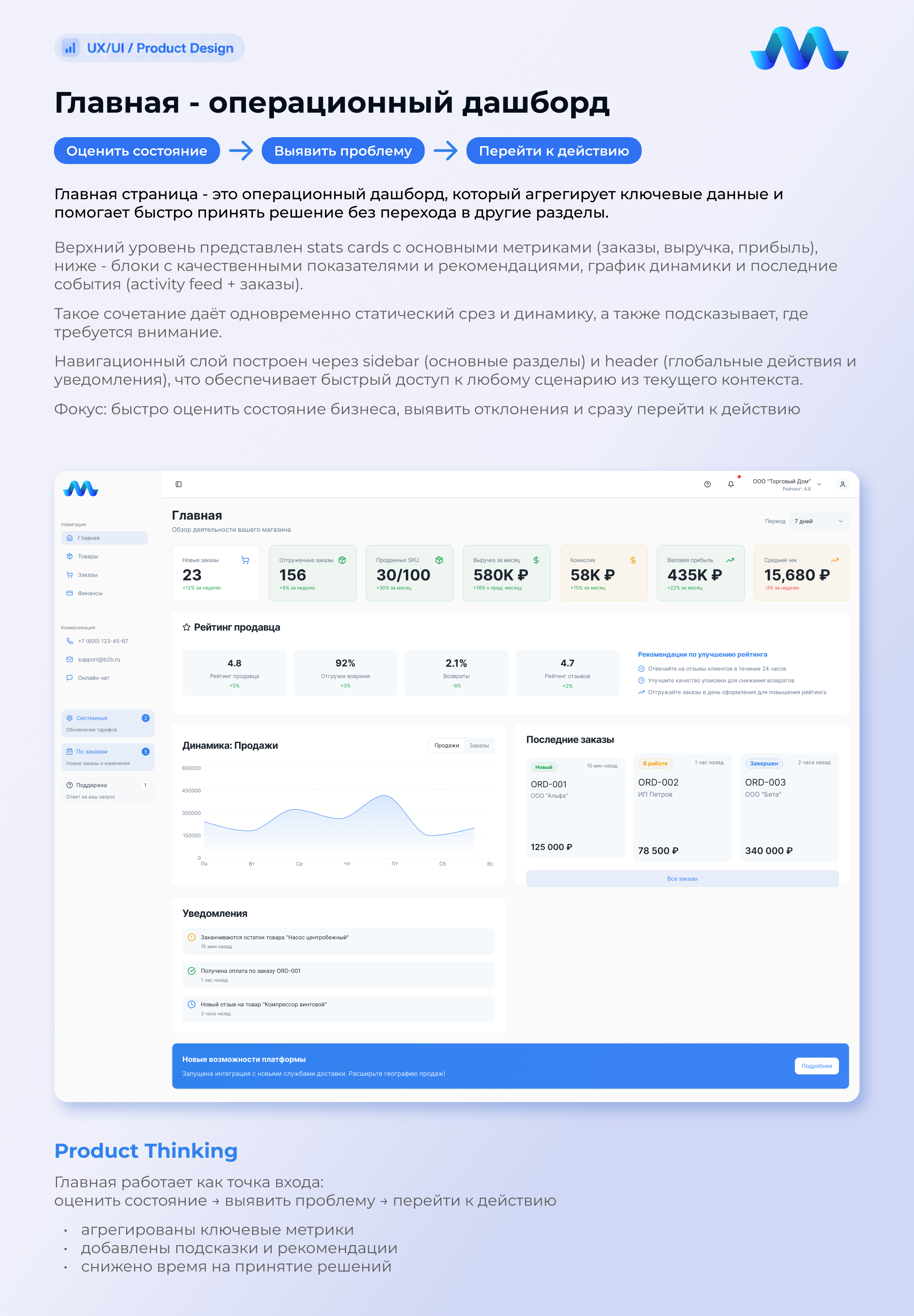 Админ-панель для e-commerce — Изображение №2 — Интерфейсы на Dprofile
