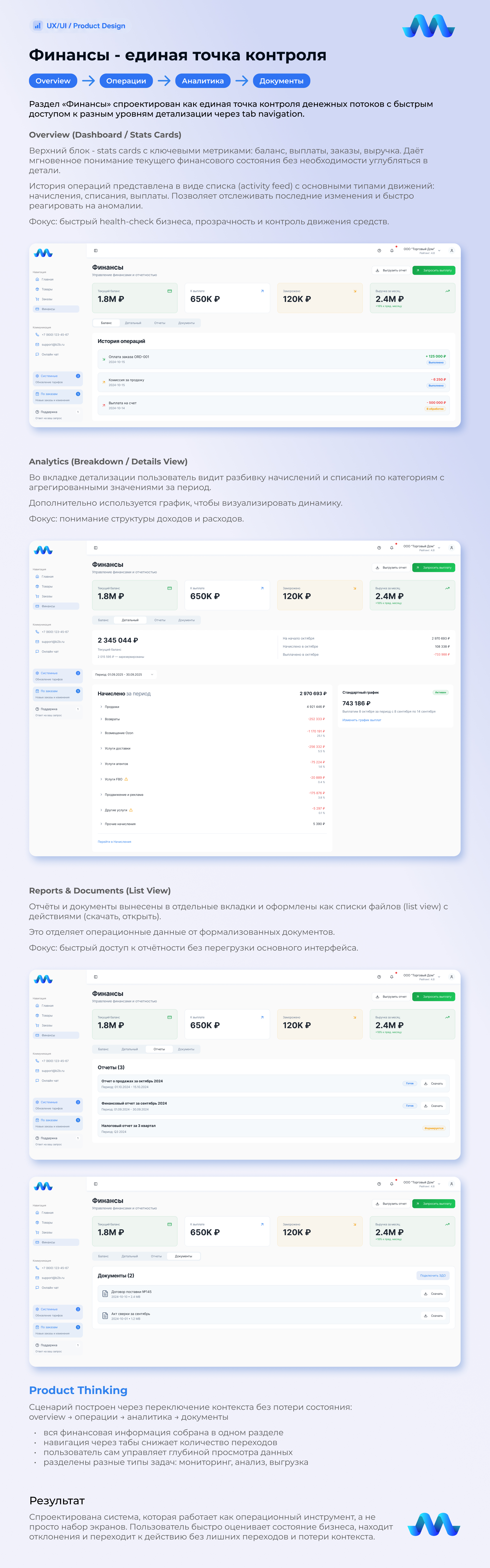 Админ-панель для e-commerce — Изображение №5 — Интерфейсы на Dprofile