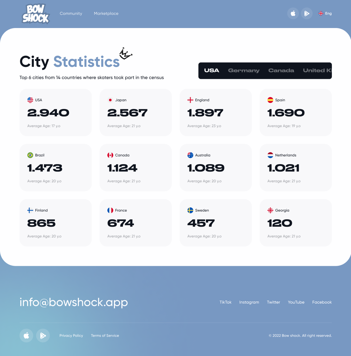 BOW SHOCK — Skater Census & Website UI/UX — Изображение №4 — Интерфейсы, Брендинг на Dprofile