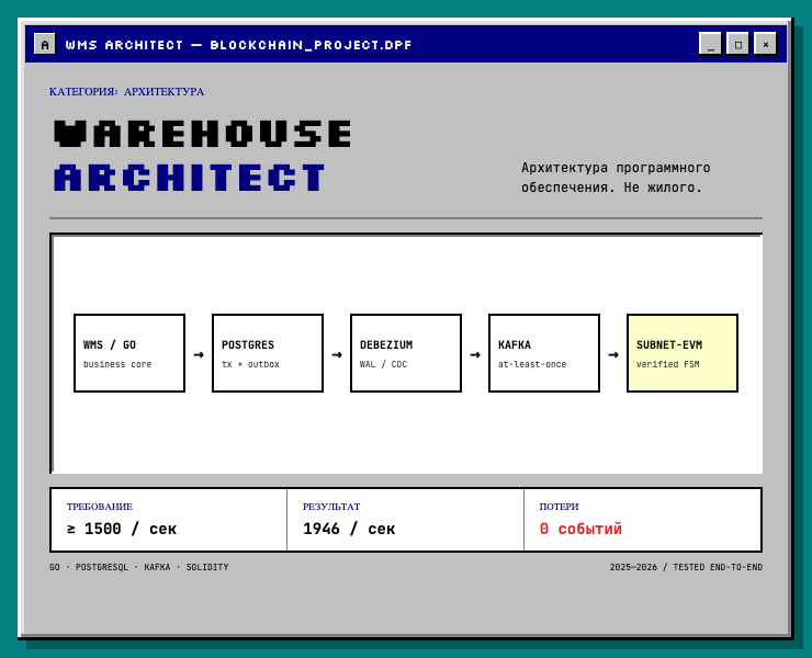 WMS Architect — аудит склада на блокчейне на Dprofile
