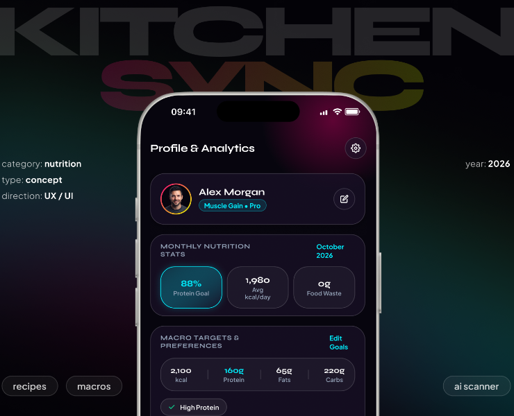 KitchenSync | Food App & UX UI Design — Интерфейсы на Dprofile