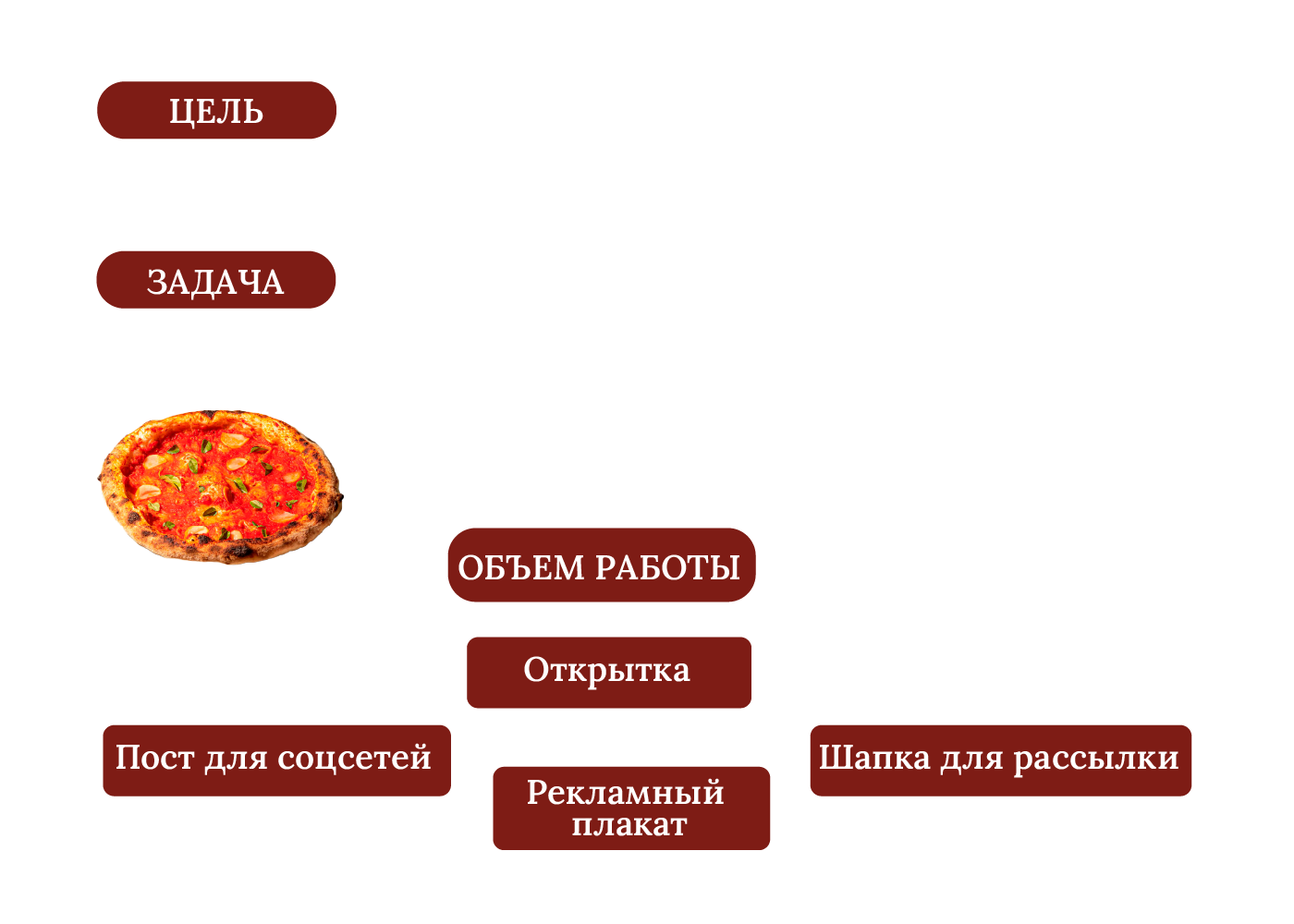 Проект "Рекламные материалы для пиццерии" — Изображение №2 — Брендинг, Графика на Dprofile