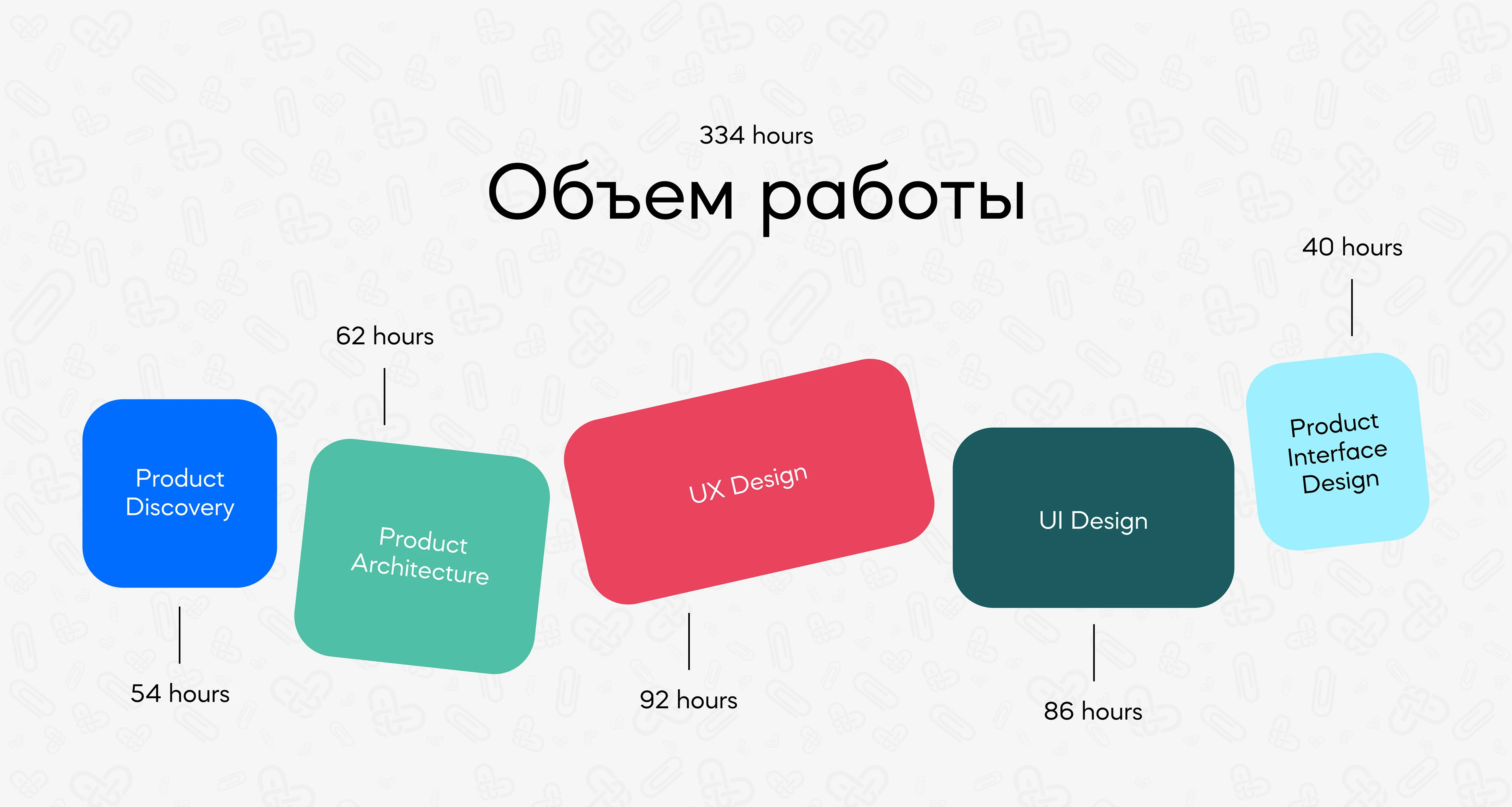 Скрепы — благотворительная платформа UI/UX design — Изображение №2 — Интерфейсы на Dprofile