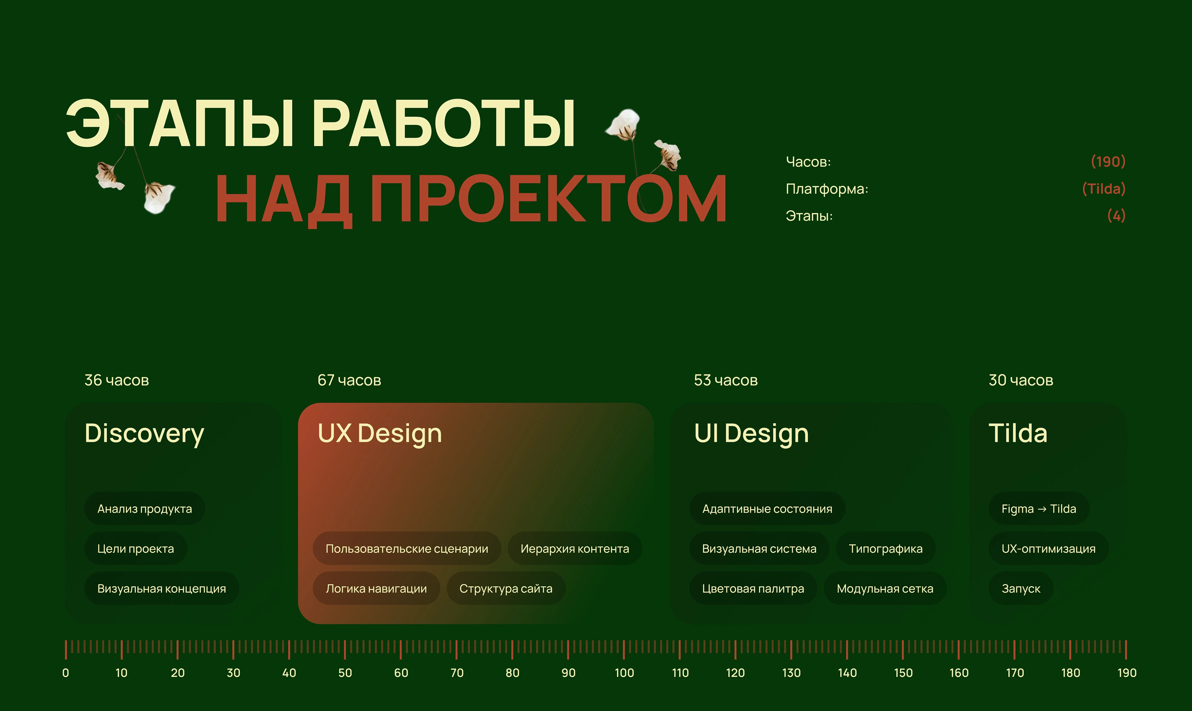 Fake Sober — Beverage Brand Website Design — Изображение №2 — Интерфейсы на Dprofile