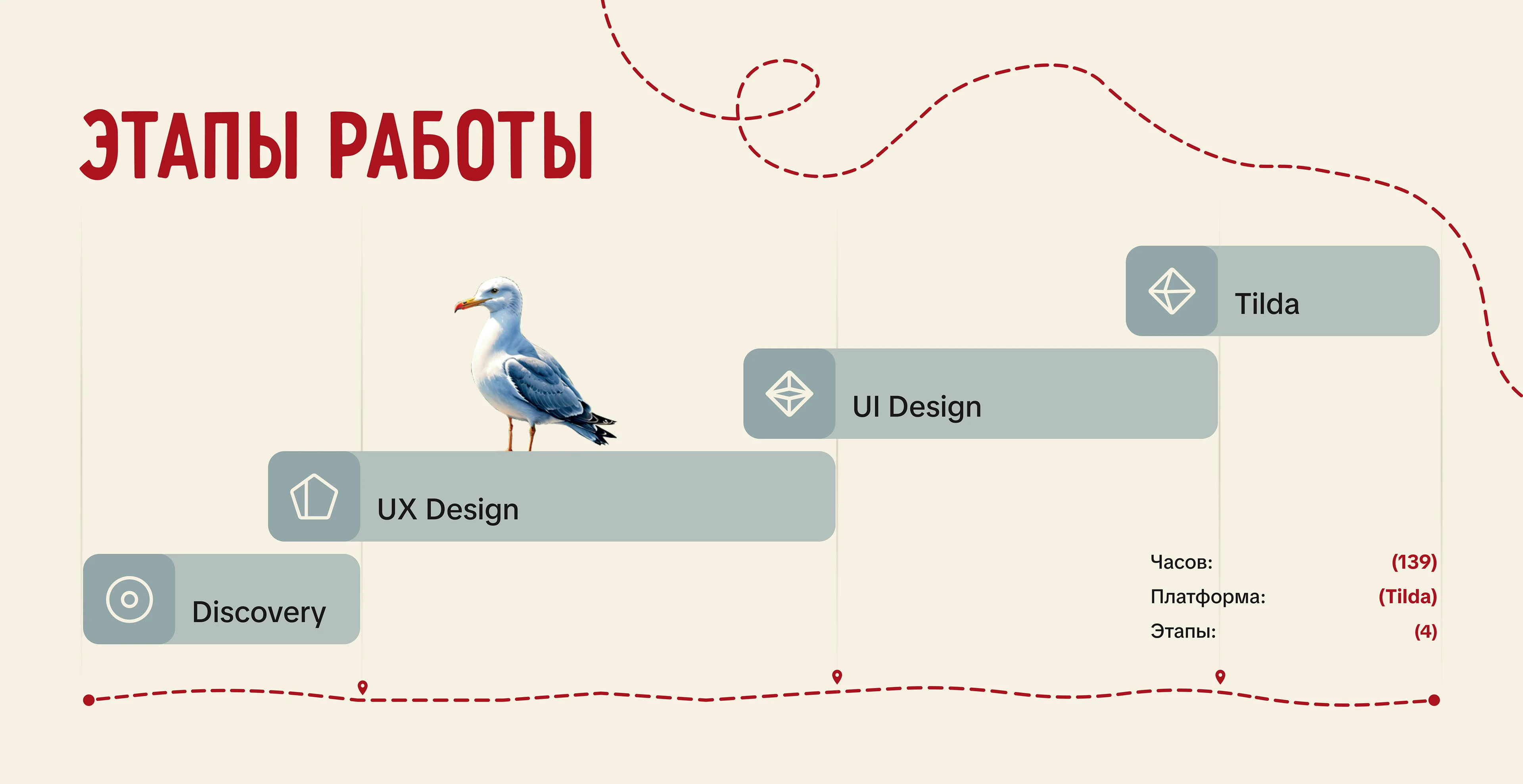 Sel i Poehal — Educational Platform Website Design — Изображение №3 — Интерфейсы на Dprofile