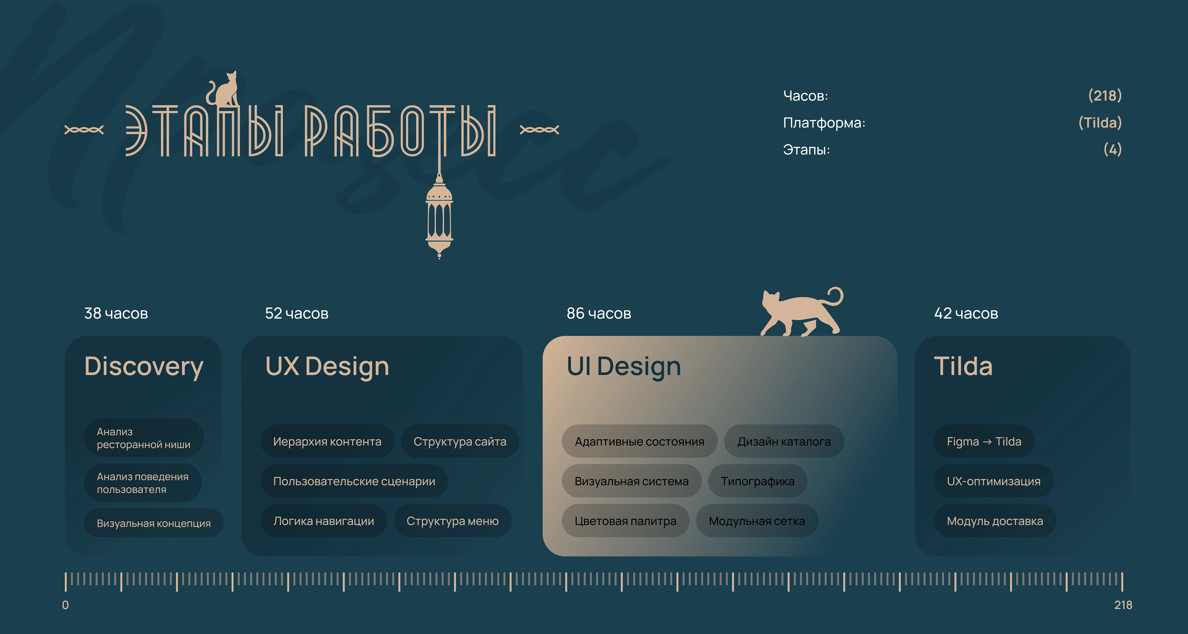 Lale Istanbul Cafe — UI/UX Website Design — Изображение №3 — Интерфейсы на Dprofile