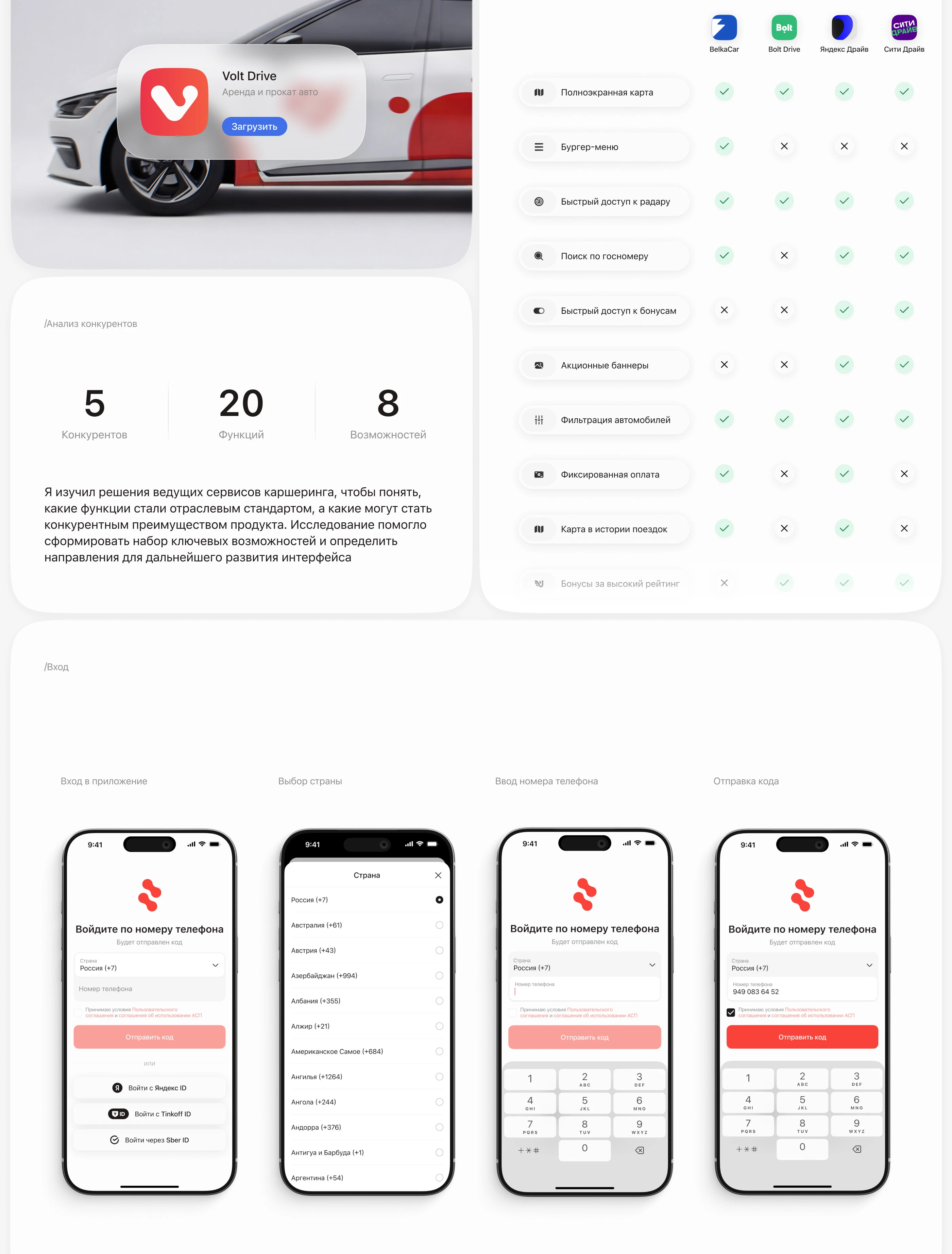 Volt Drive — Carsharing App | UX/UI — Изображение №6 — Интерфейсы на Dprofile