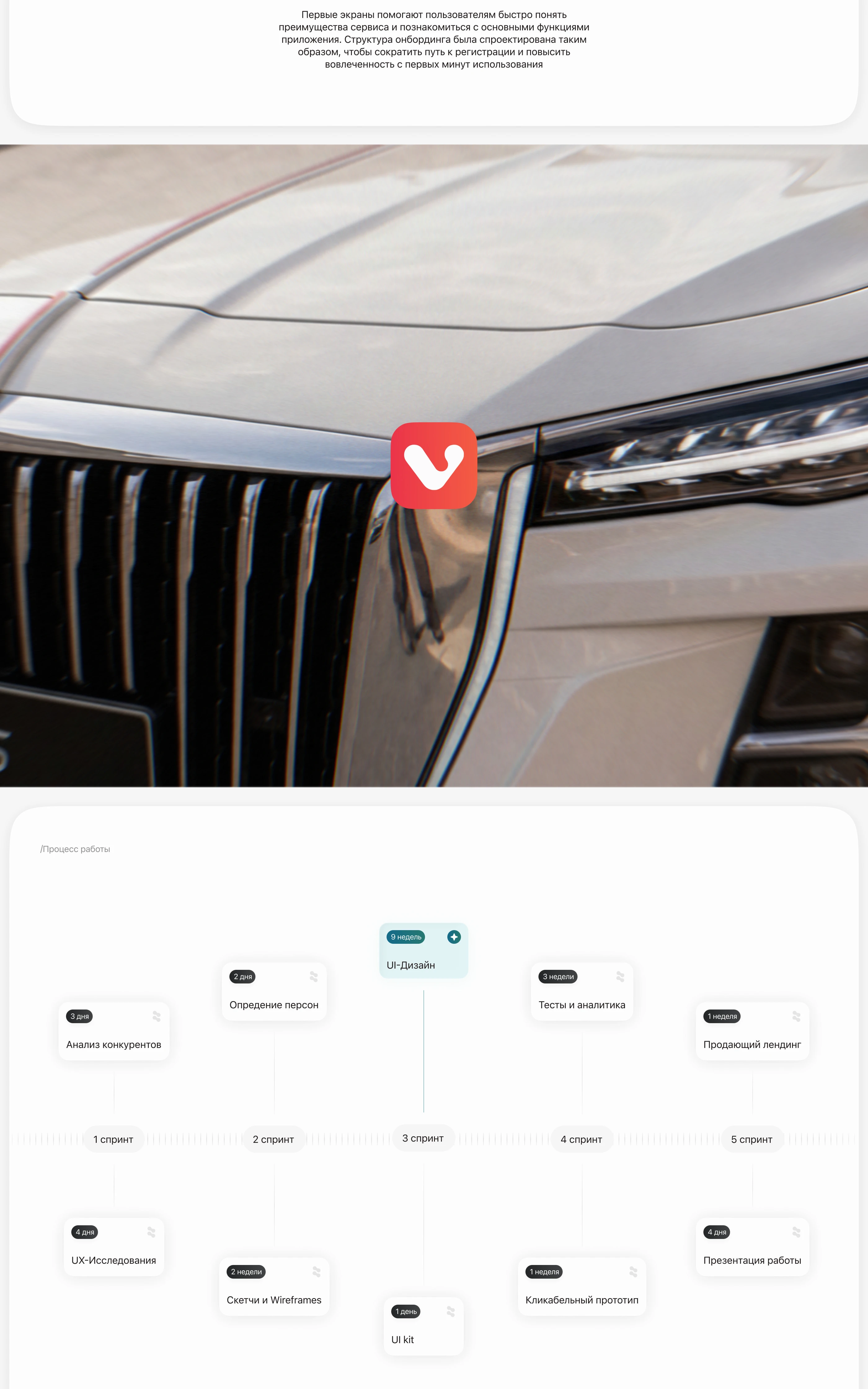 Volt Drive — Carsharing App | UX/UI — Изображение №3 — Интерфейсы на Dprofile