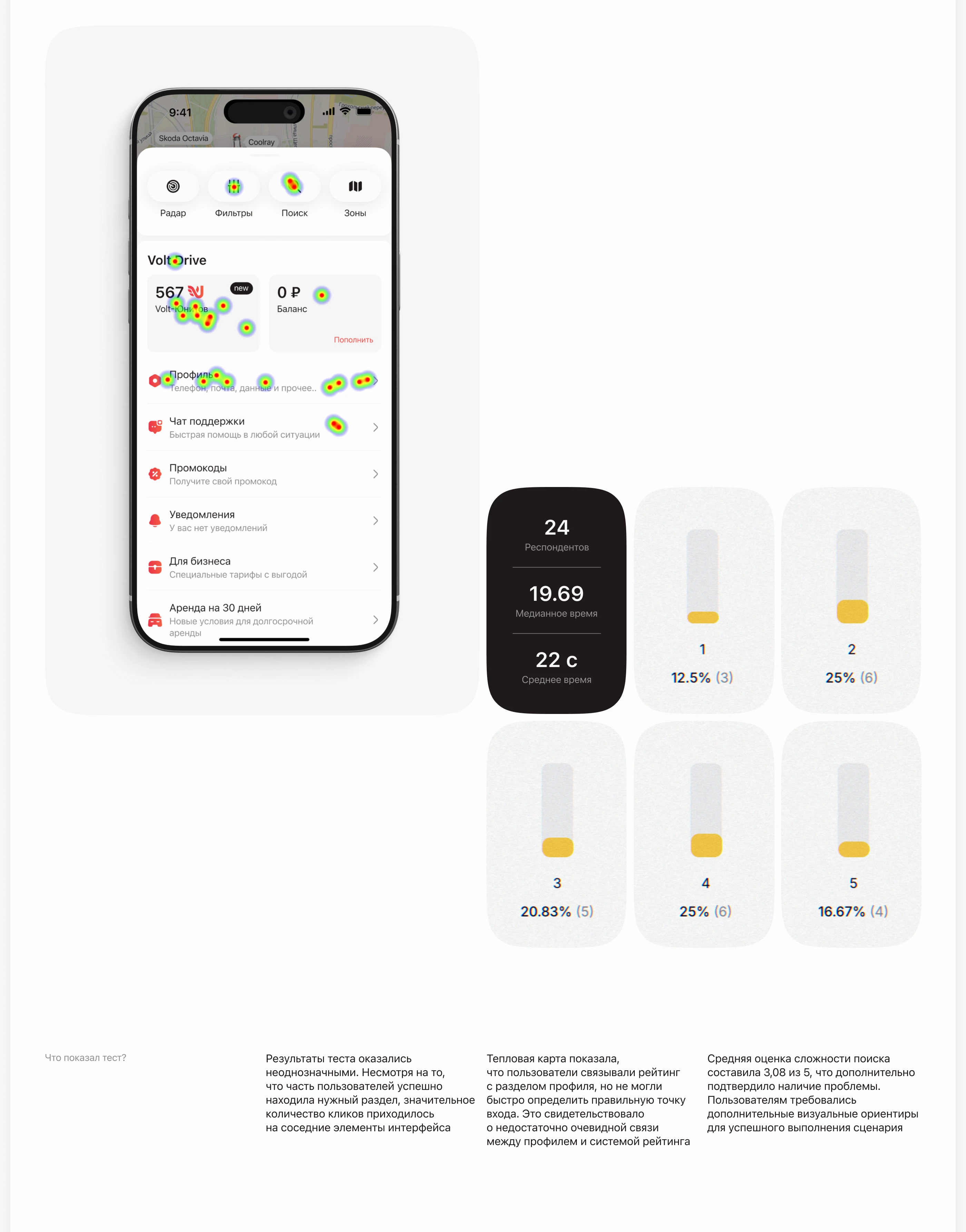 Volt Drive — Carsharing App | UX/UI — Изображение №16 — Интерфейсы на Dprofile
