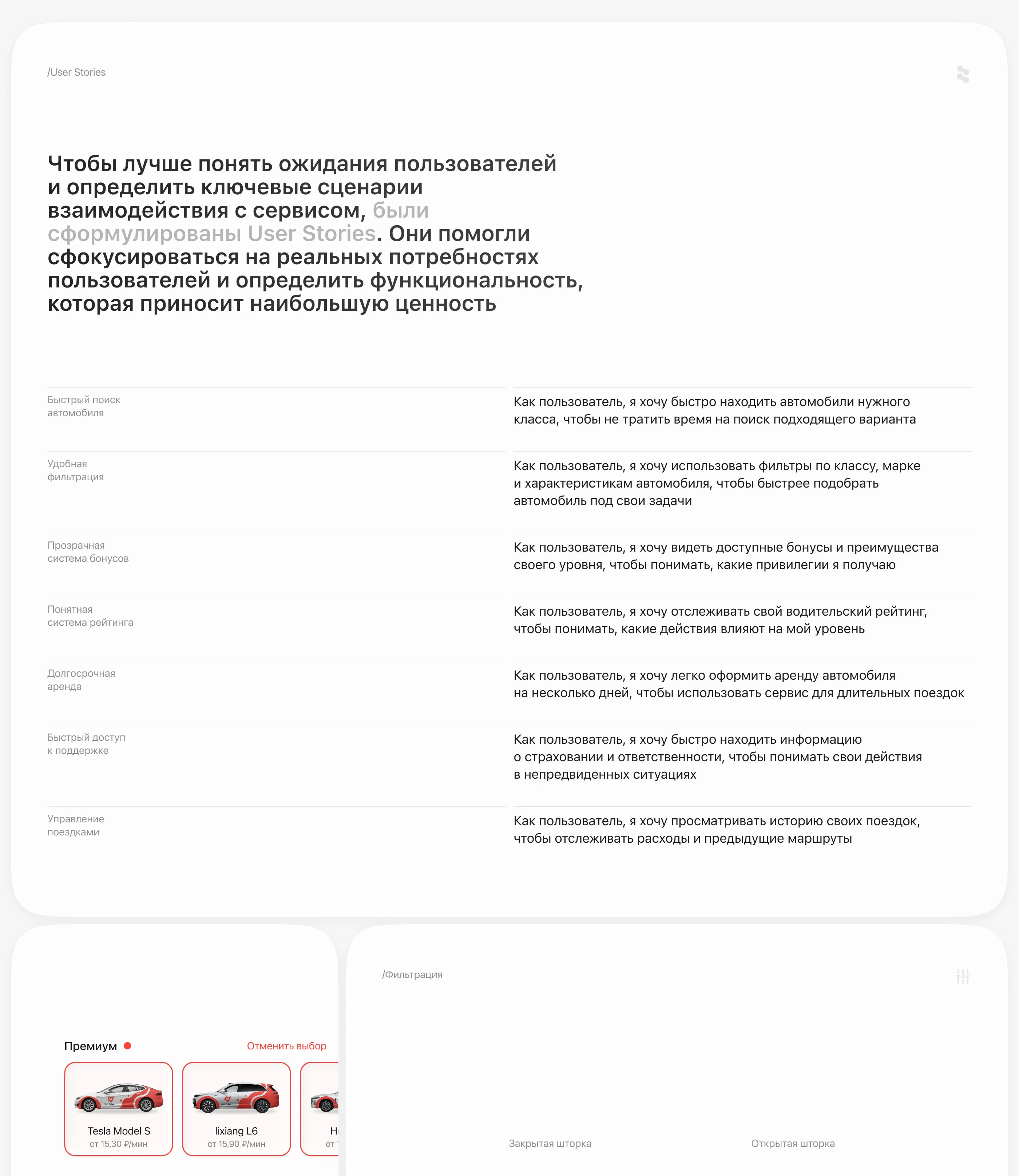 Volt Drive — Carsharing App | UX/UI — Изображение №12 — Интерфейсы на Dprofile