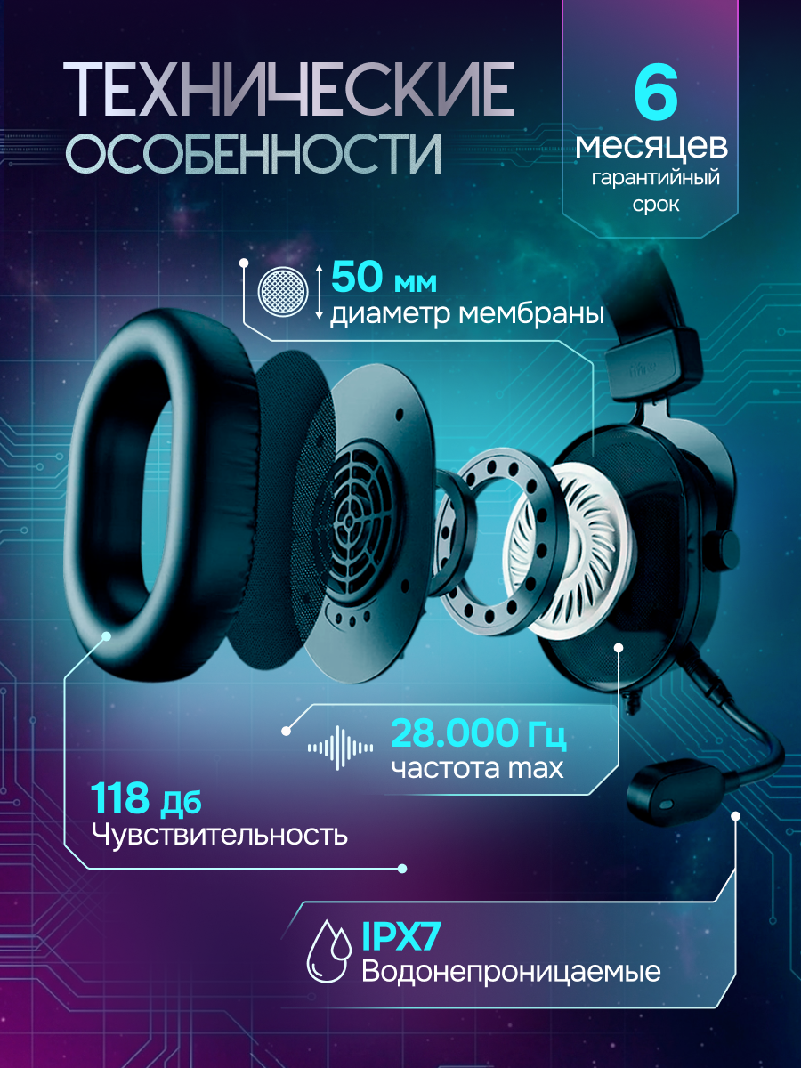 Разработка инфографики для карточки товара «Беспроводные игровые наушники» — Изображение №2 — Графика на Dprofile