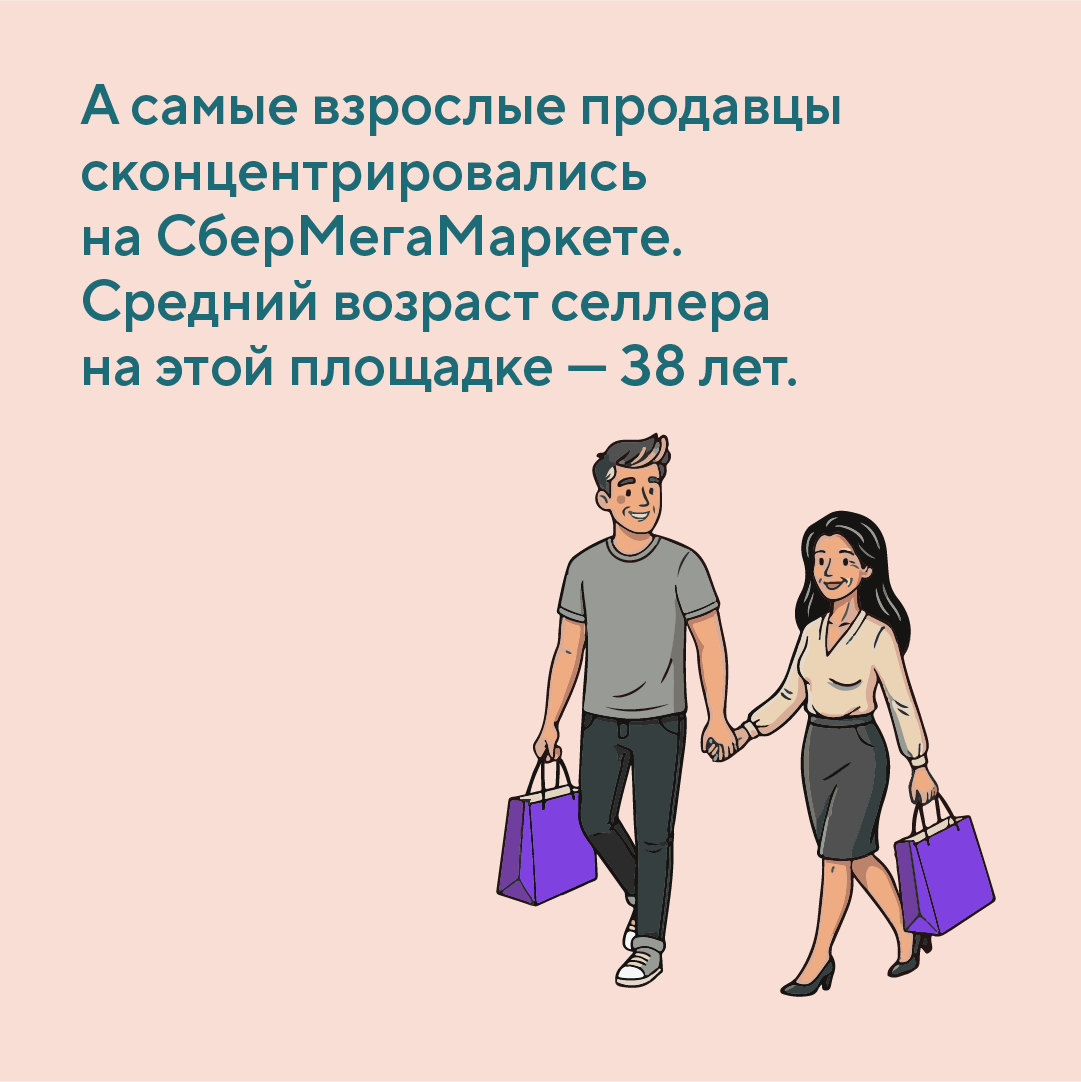 Точка банк — Изображение №14 — Интерфейсы на Dprofile