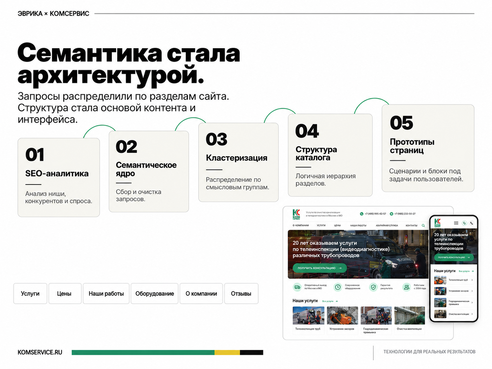 Комсервис | Сервисная компания — Изображение №4 — Интерфейсы, Графика на Dprofile
