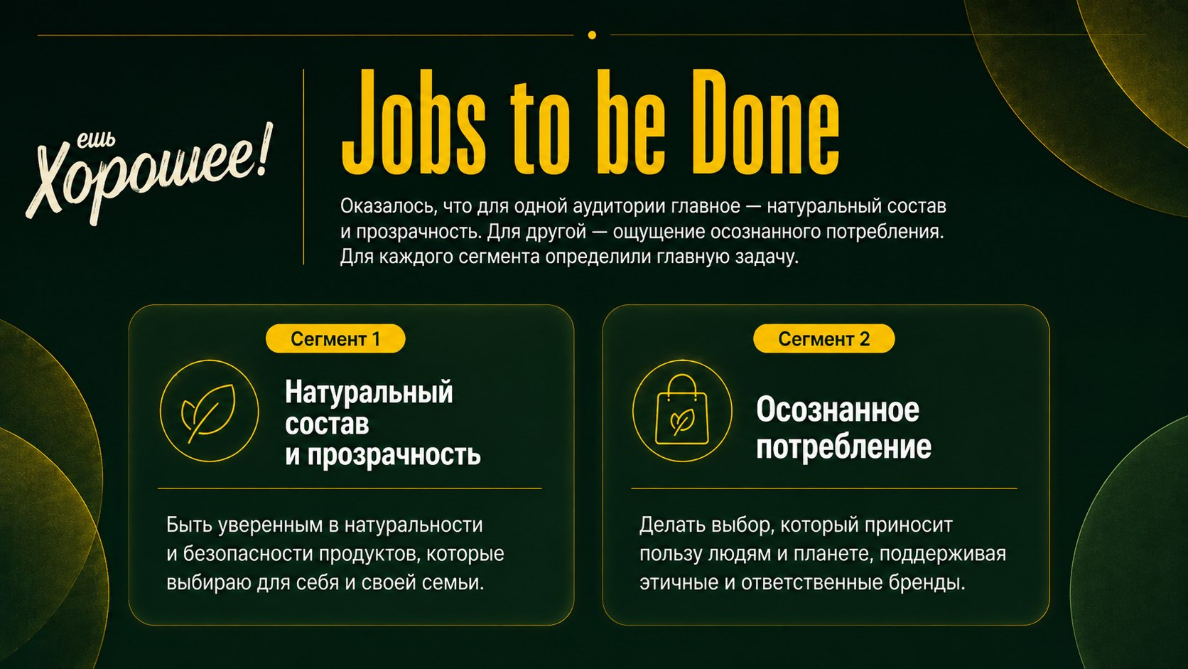 Ешь Хорошее — Изображение №4 — Интерфейсы, Графика на Dprofile