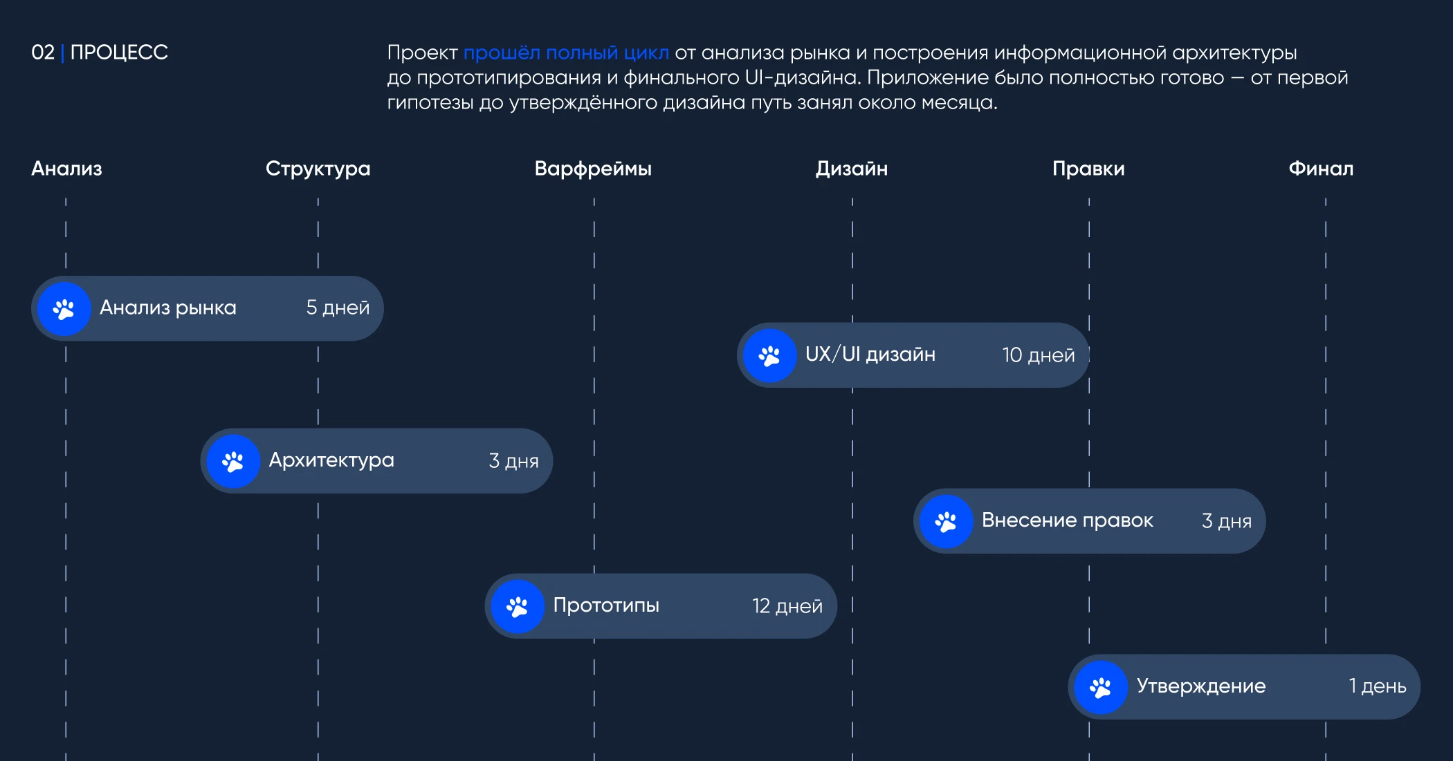 MedPet || mobile app — Изображение №4 — Интерфейсы на Dprofile