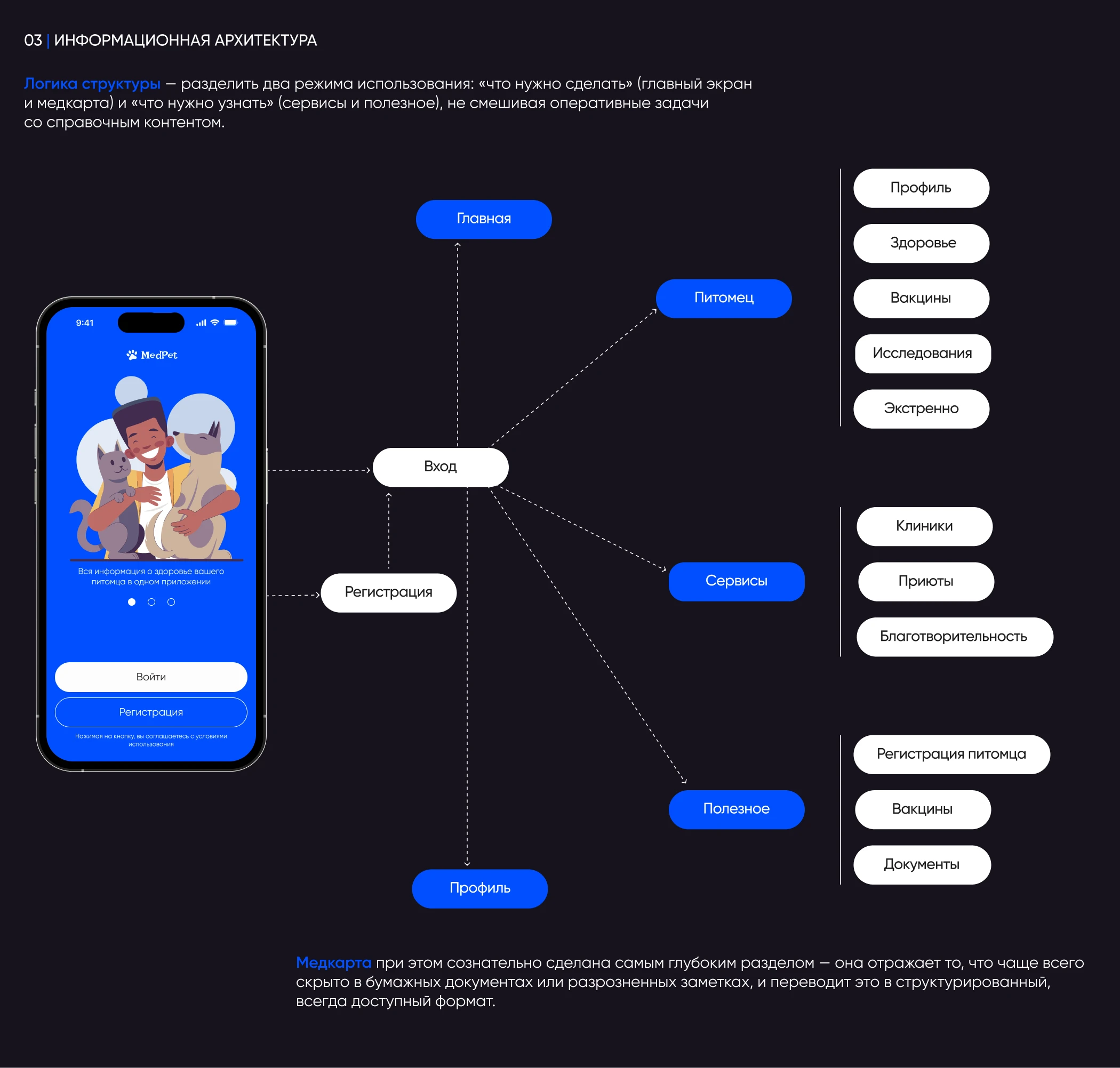 MedPet || mobile app — Изображение №5 — Интерфейсы на Dprofile