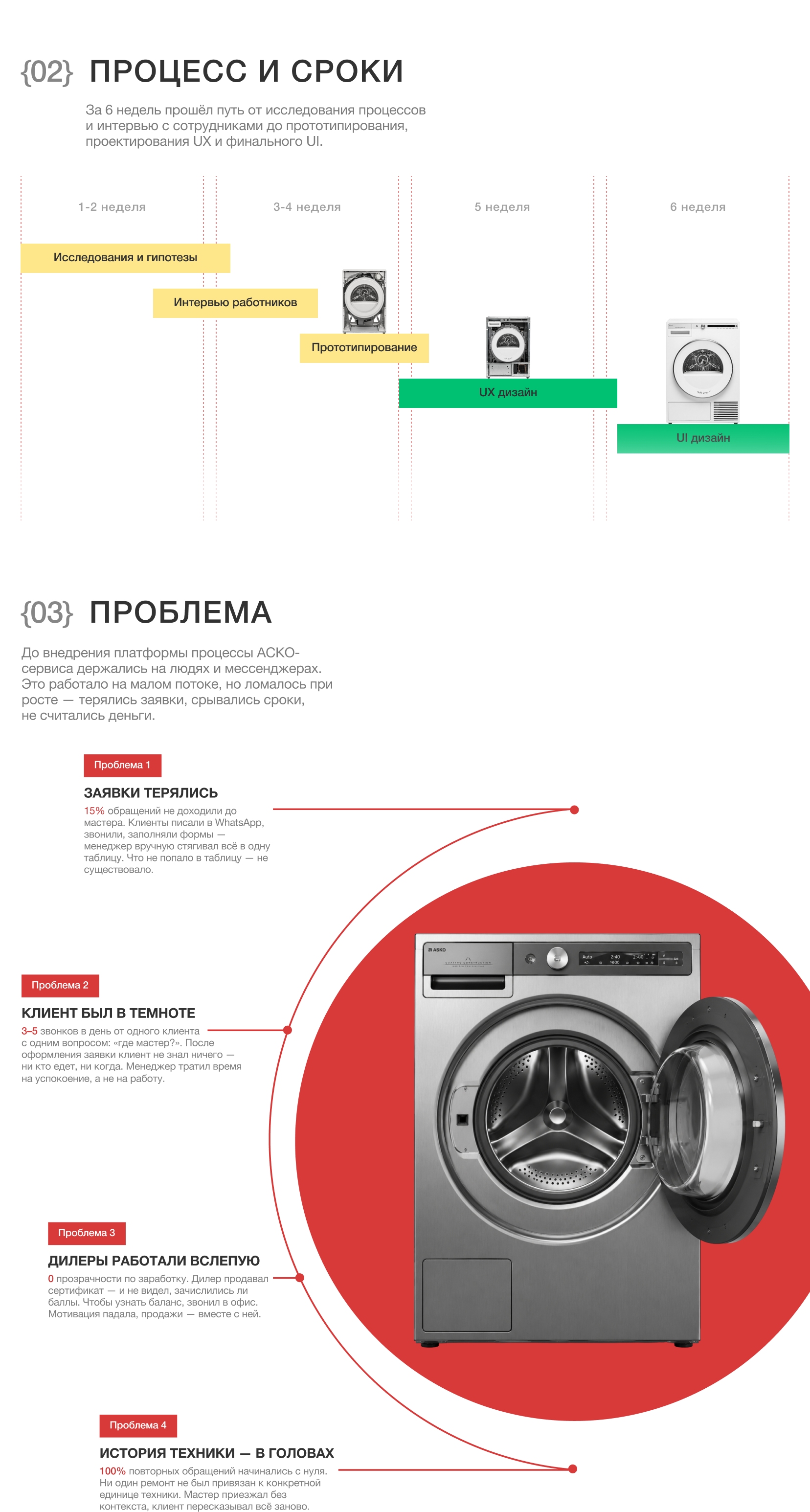 ASKO Service — цифровая экосистема ремонта — Изображение №2 — Интерфейсы на Dprofile