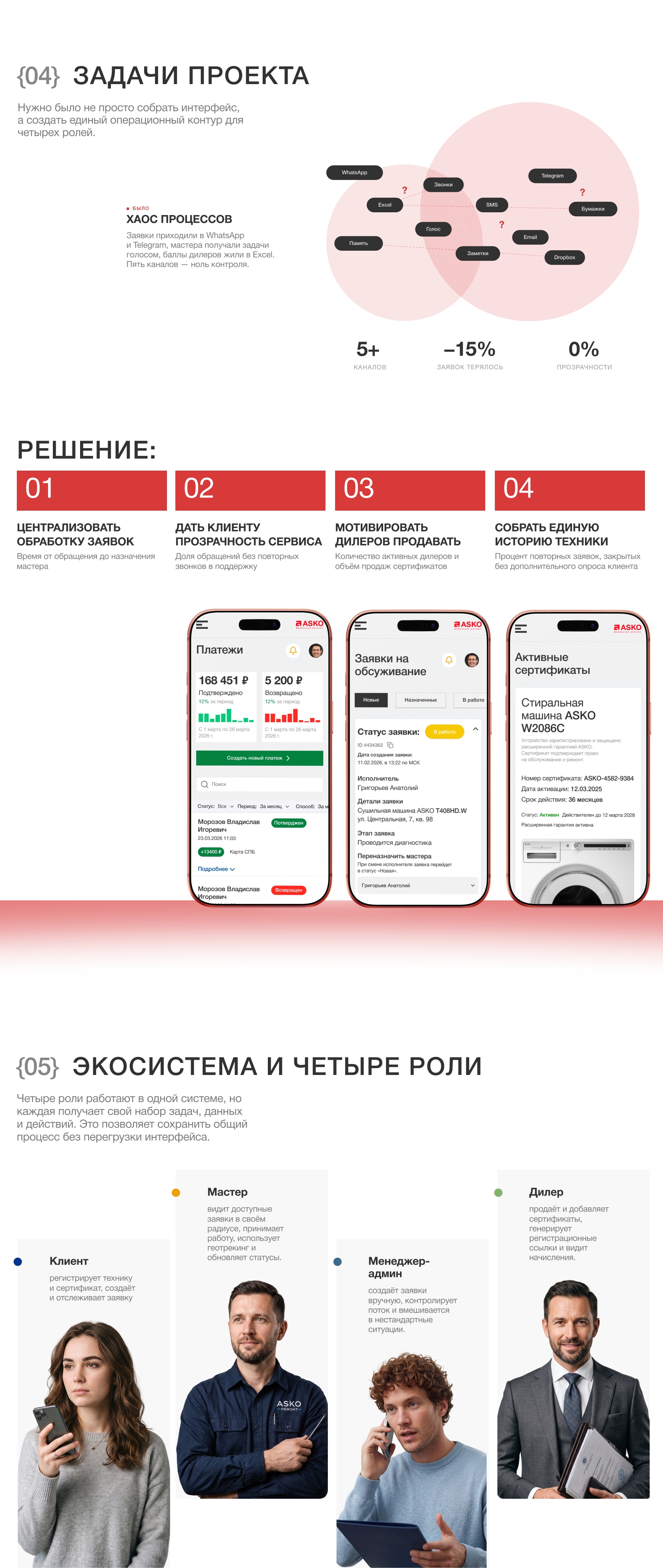 ASKO Service — цифровая экосистема ремонта — Изображение №3 — Интерфейсы на Dprofile