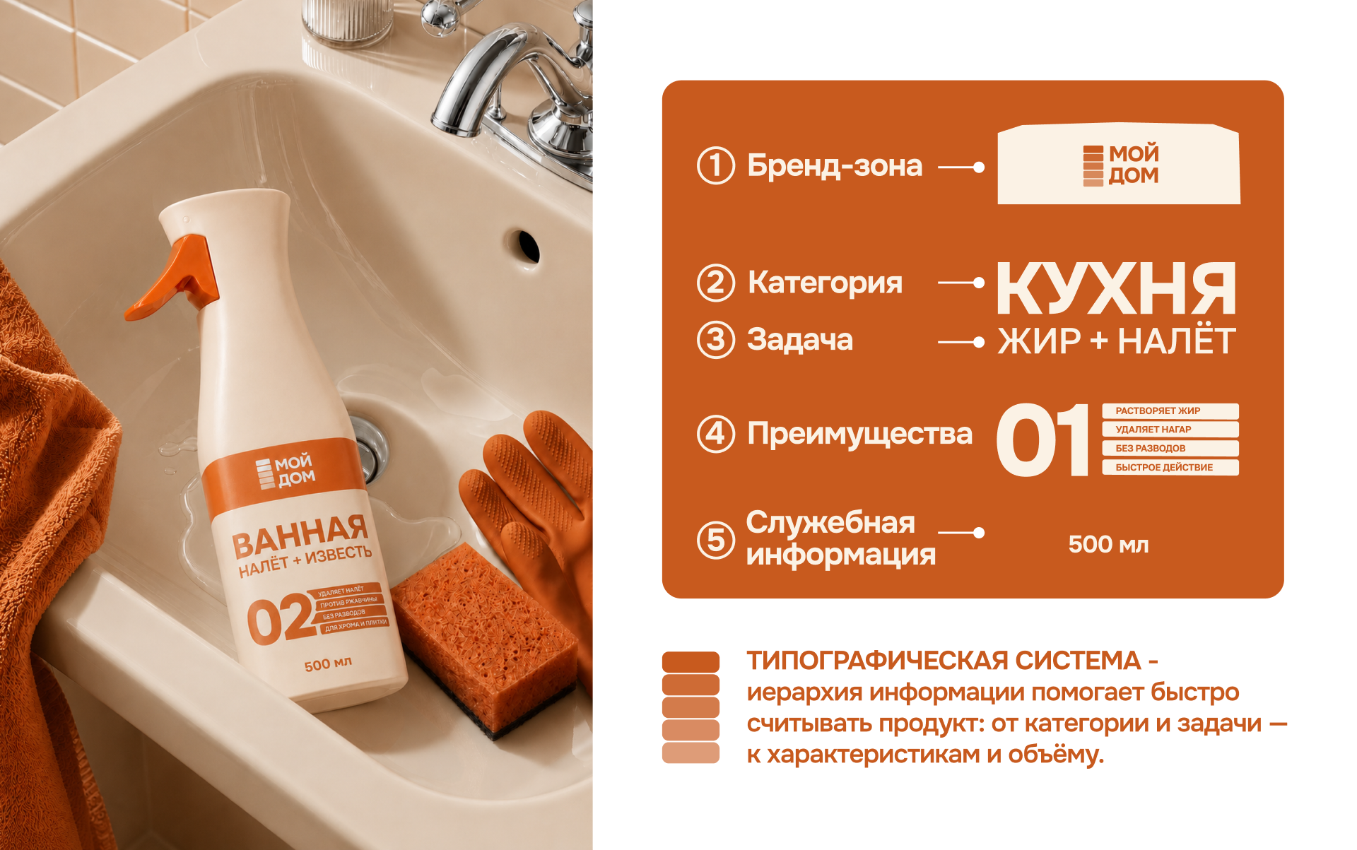 Концепция бренда бытовой химии "МОЙ ДОМ" — Изображение №7 — Брендинг на Dprofile