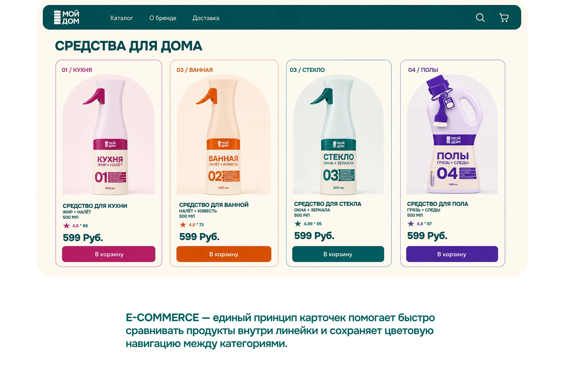 Концепция бренда бытовой химии "МОЙ ДОМ" — Изображение №15 — Брендинг на Dprofile