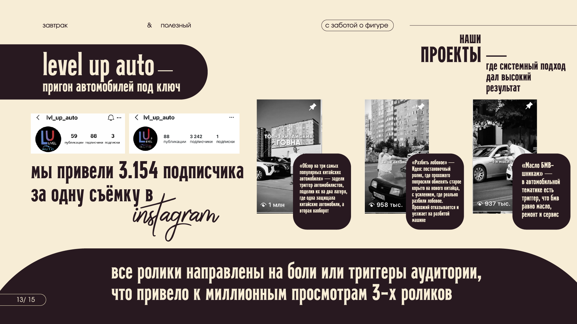 Презентация (коммерческое предлжение) — Изображение №13 — Маркетинг на Dprofile