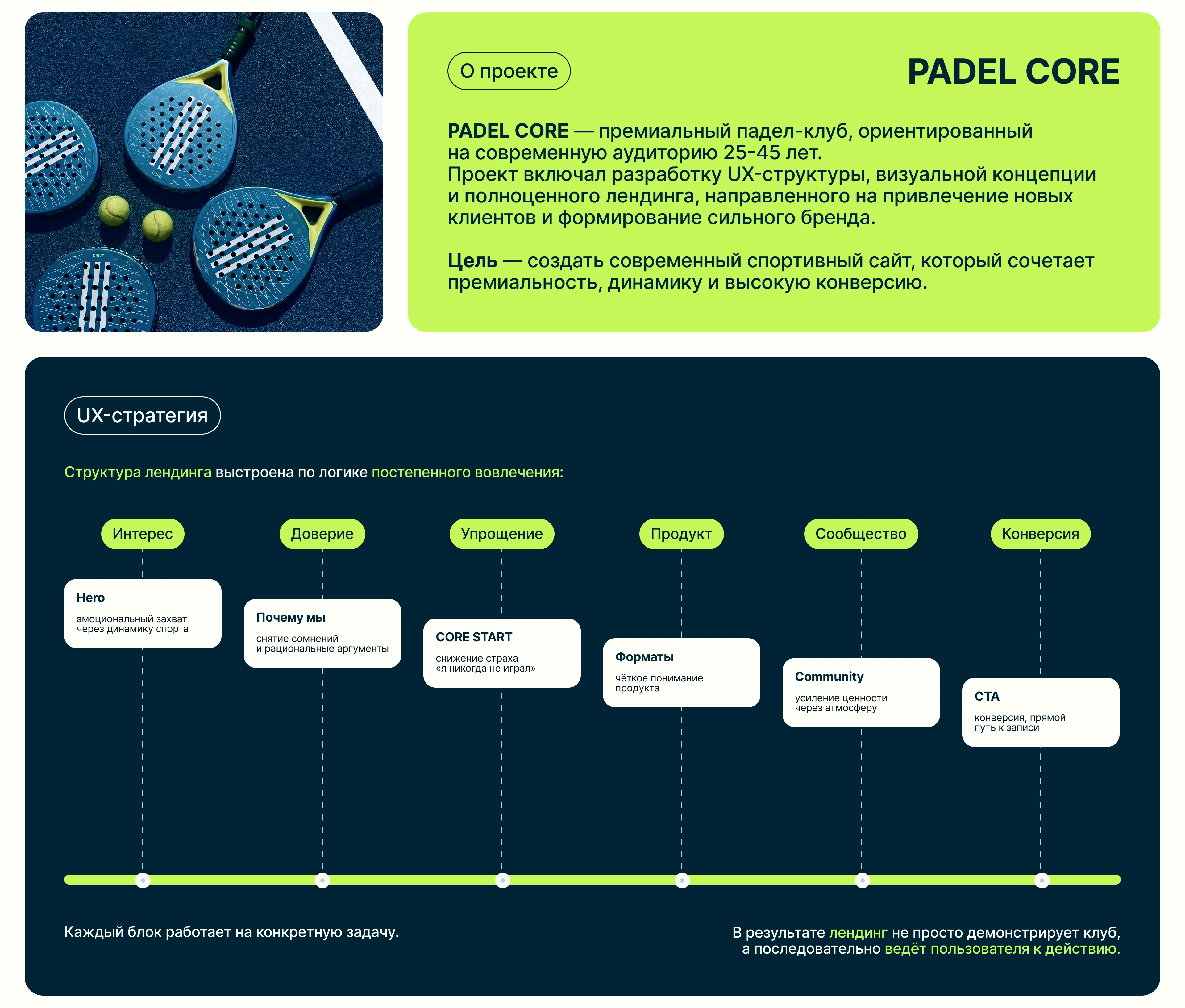 PADEL CORE — Padel Club Website Design / UX & Branding — Изображение №2 — Интерфейсы на Dprofile