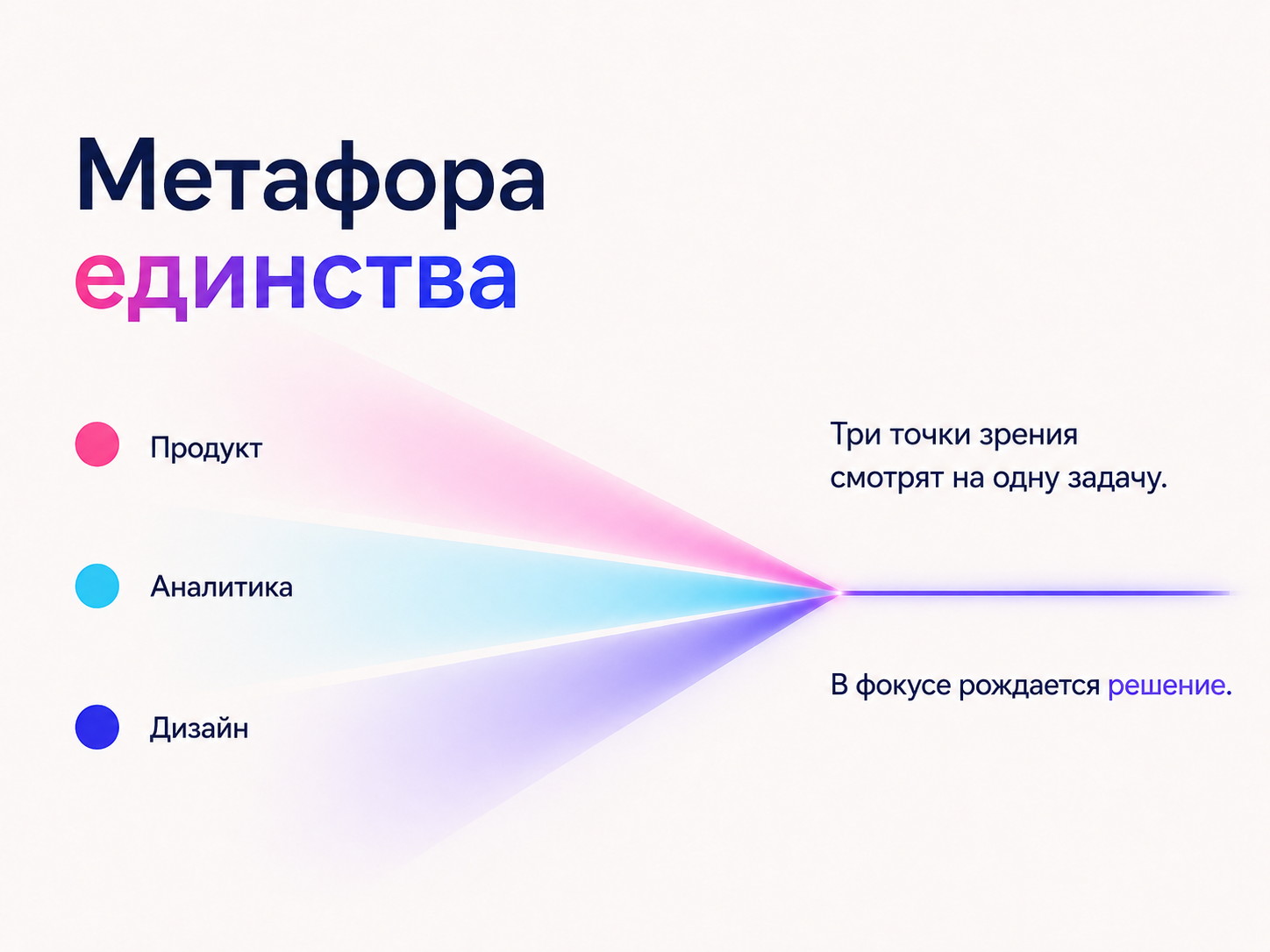 РЕШЕНО — Изображение №2 — Брендинг на Dprofile