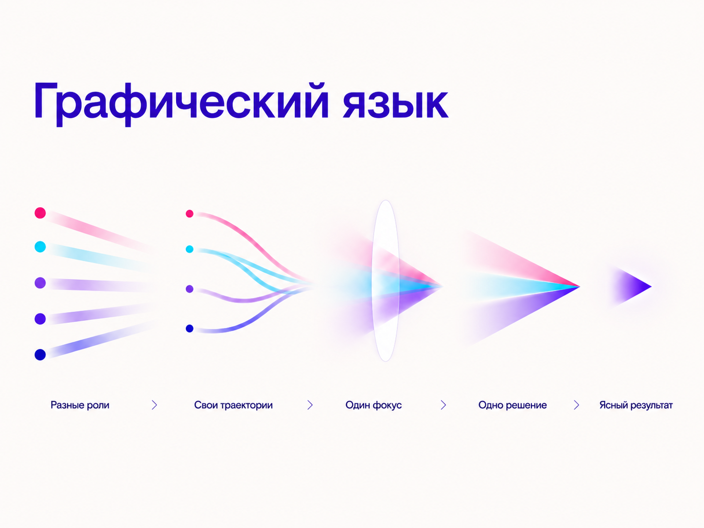 РЕШЕНО — Изображение №3 — Брендинг на Dprofile
