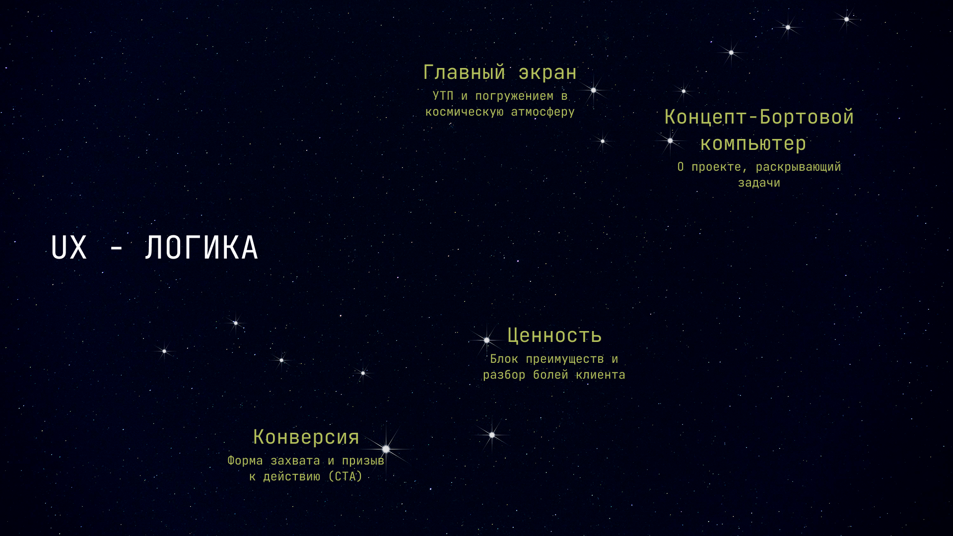 Космодизайн — Изображение №3 — Интерфейсы на Dprofile