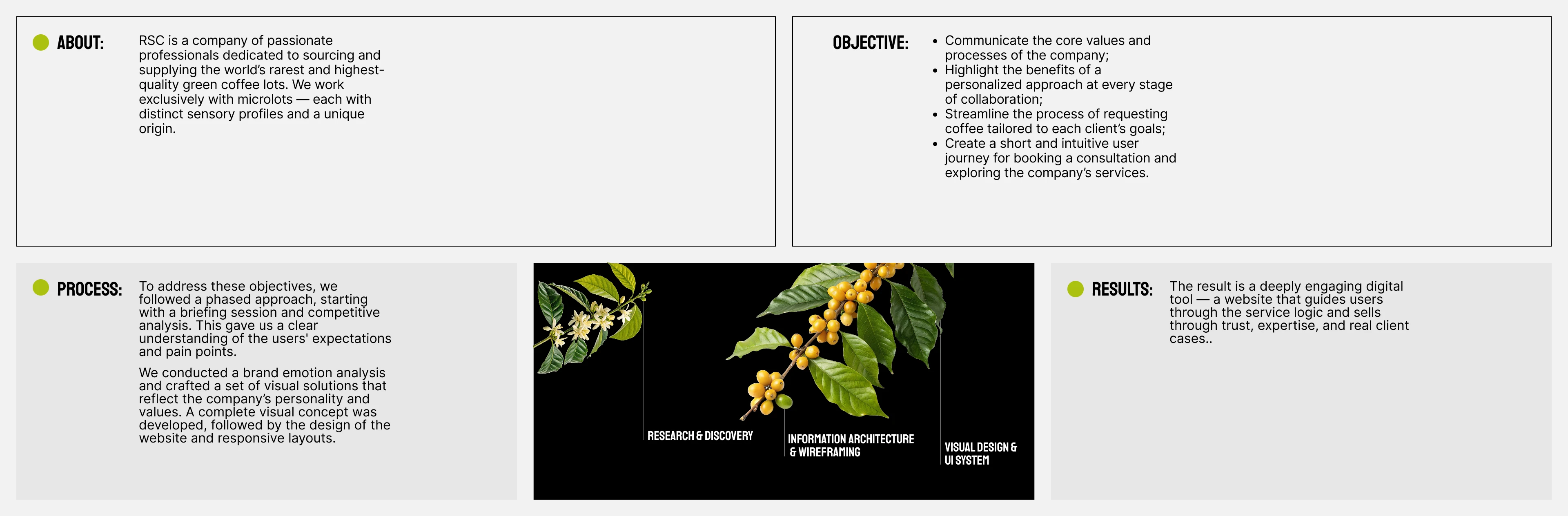 Rare Coffee Soursers — Изображение №2 — Интерфейсы, Нейро на Dprofile