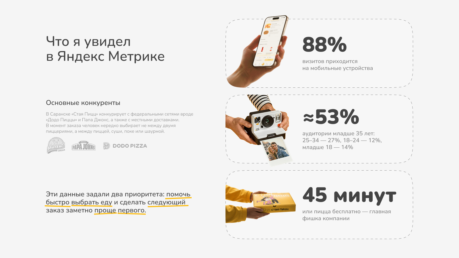 Вайбкодинг мобильного приложения для сети пиццерий — Изображение №4 — Интерфейсы на Dprofile
