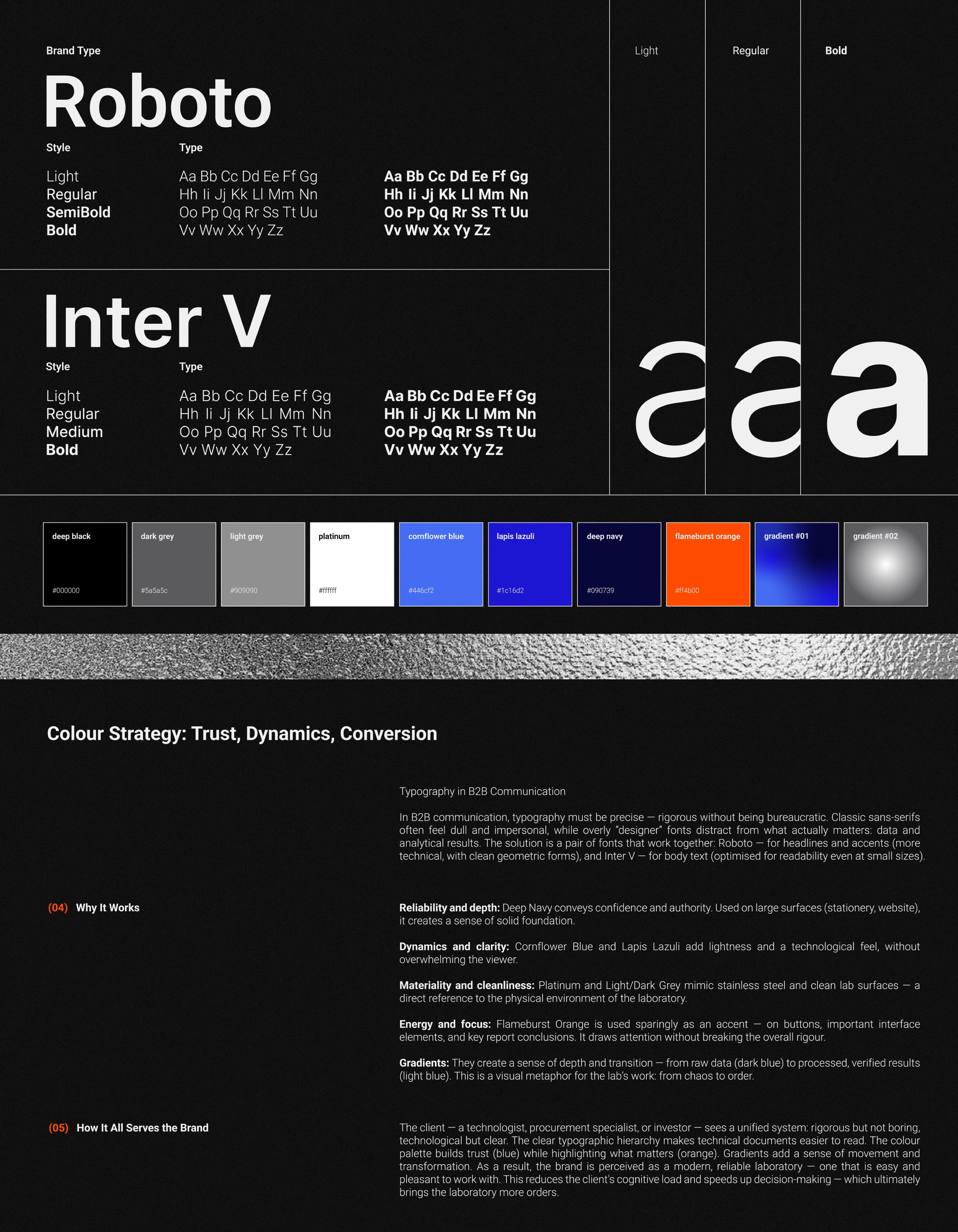 ELAB: Branding for an Analytical Laboratory — Изображение №4 — Брендинг на Dprofile