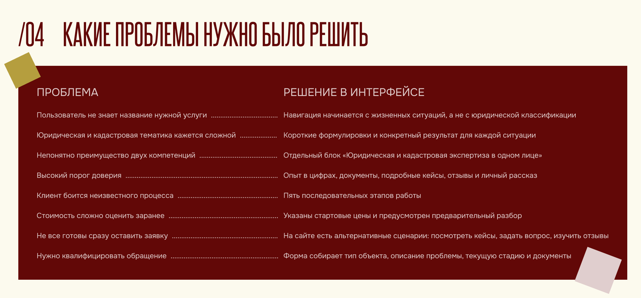 Сайт для кадастрового юриста — Изображение №5 — Интерфейсы на Dprofile