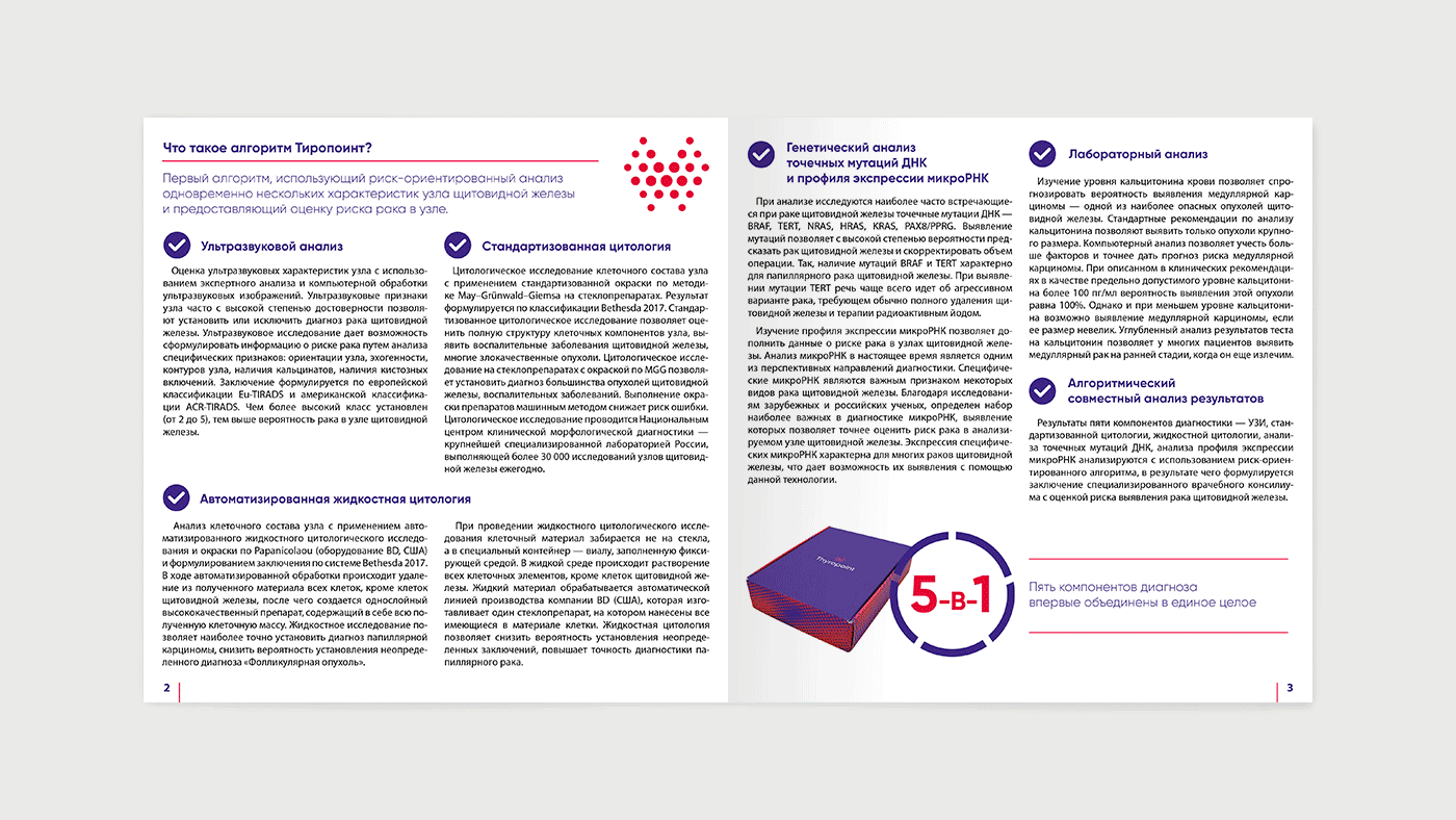 Дизайн-сопровождение для компании Тиропоинт — Изображение №4 — Брендинг, Графика на Dprofile
