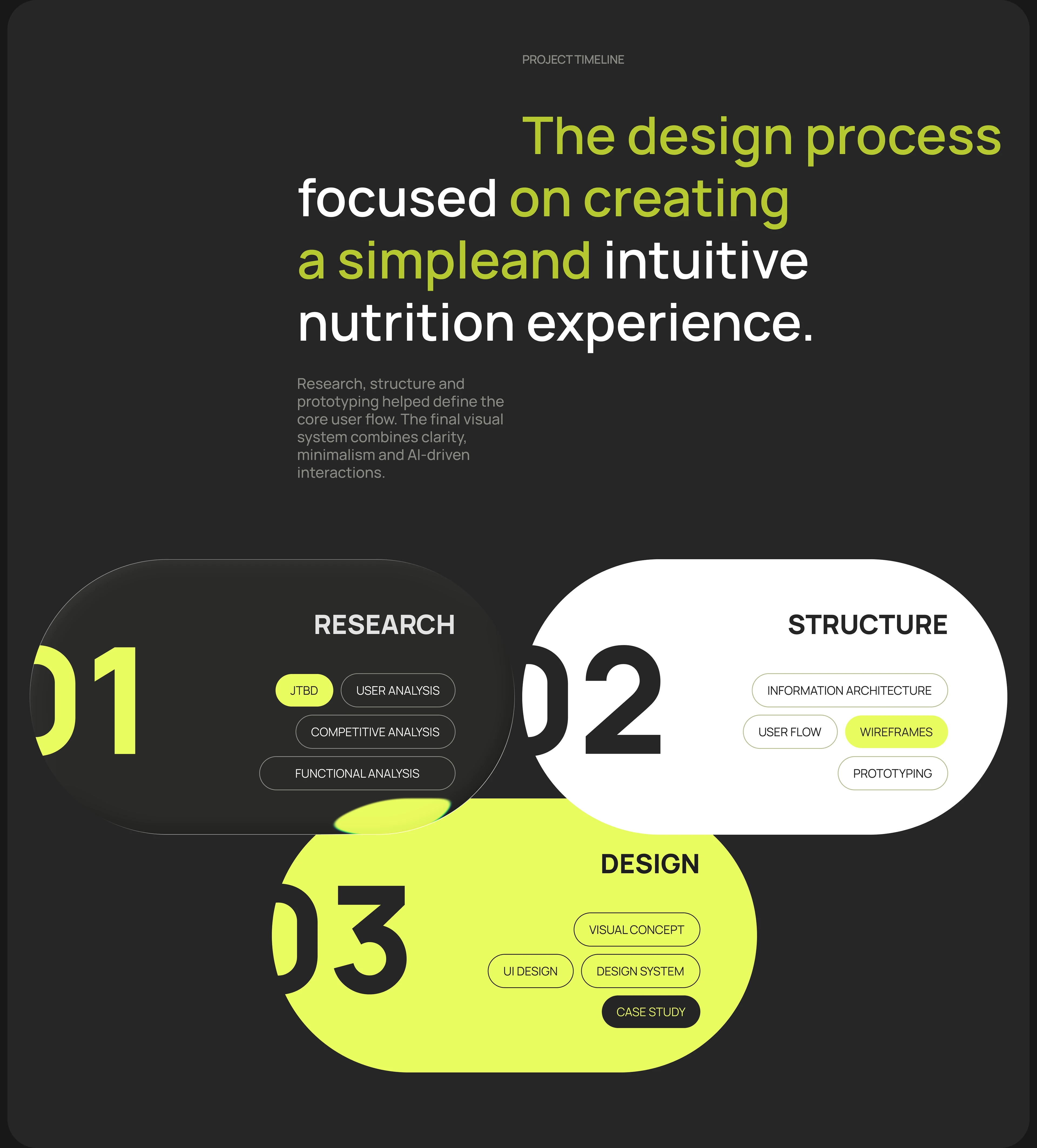 NUVO AI — Nutrition & Calorie Tracking App — Изображение №4 — Интерфейсы на Dprofile