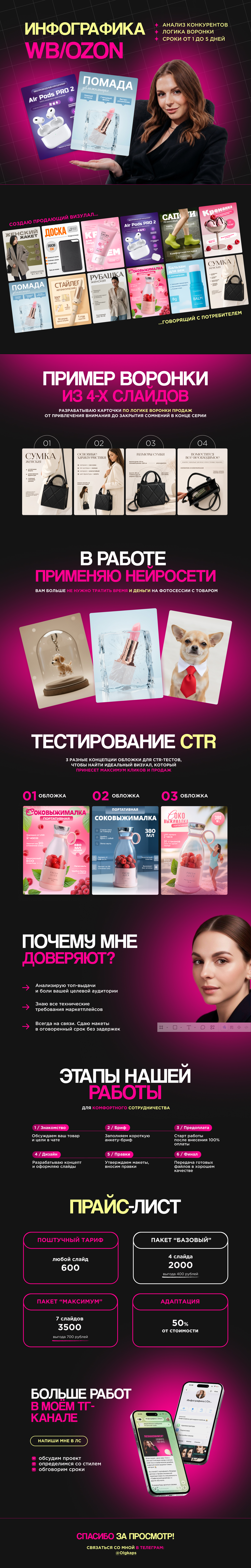 Инфографика для маркетплейсов | Wildberries Ozon — Изображение №1 — Брендинг, Графика на Dprofile