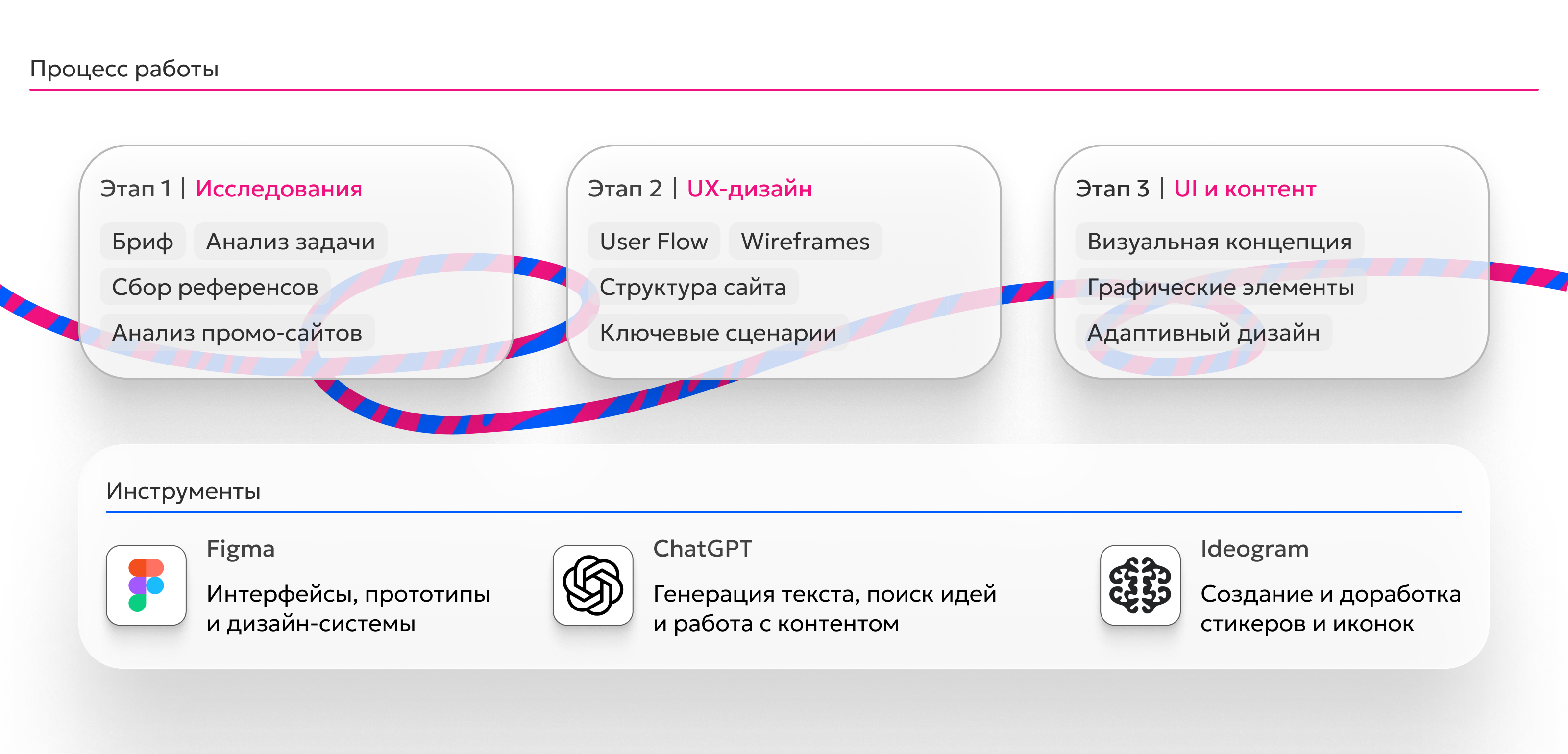 Ozon | Редизайн промо-лендинга приложения — Изображение №6 — Интерфейсы на Dprofile