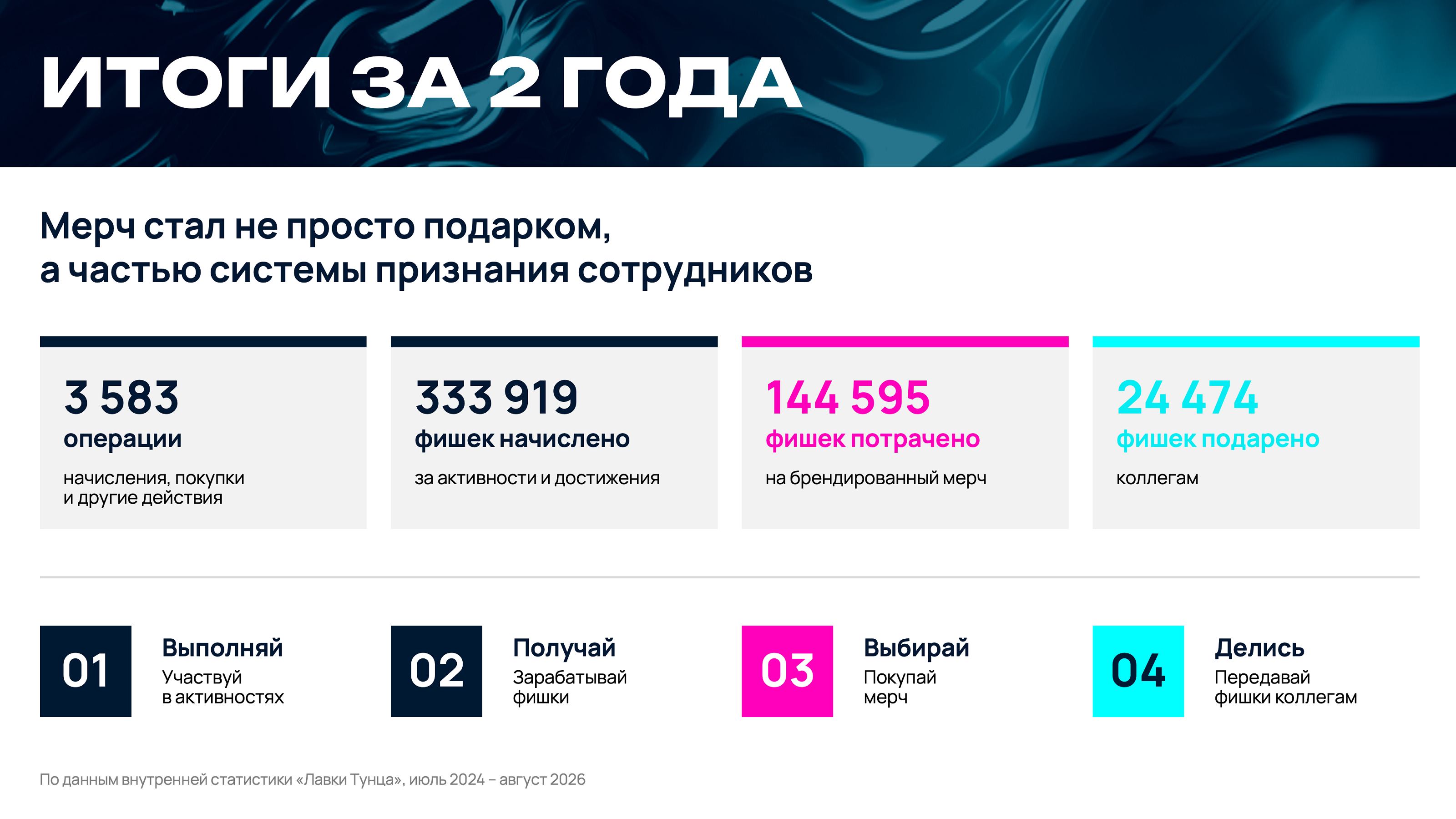 КОРПОРАТИВНЫЙ МЕРЧ ЛАВКИ ТУНЦА — Изображение №6 — Брендинг на Dprofile
