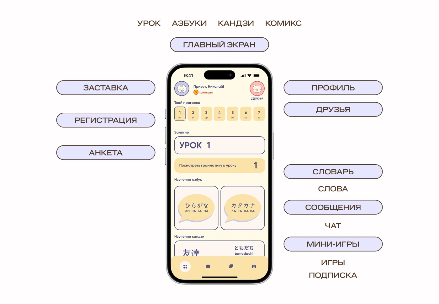 Мобильное приложение для изучения японского языка — Изображение №9 — Интерфейсы на Dprofile