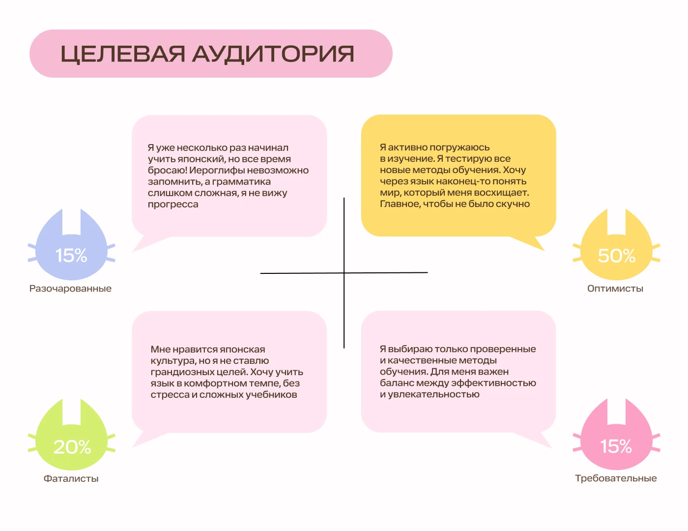 Мобильное приложение для изучения японского языка — Изображение №4 — Интерфейсы на Dprofile