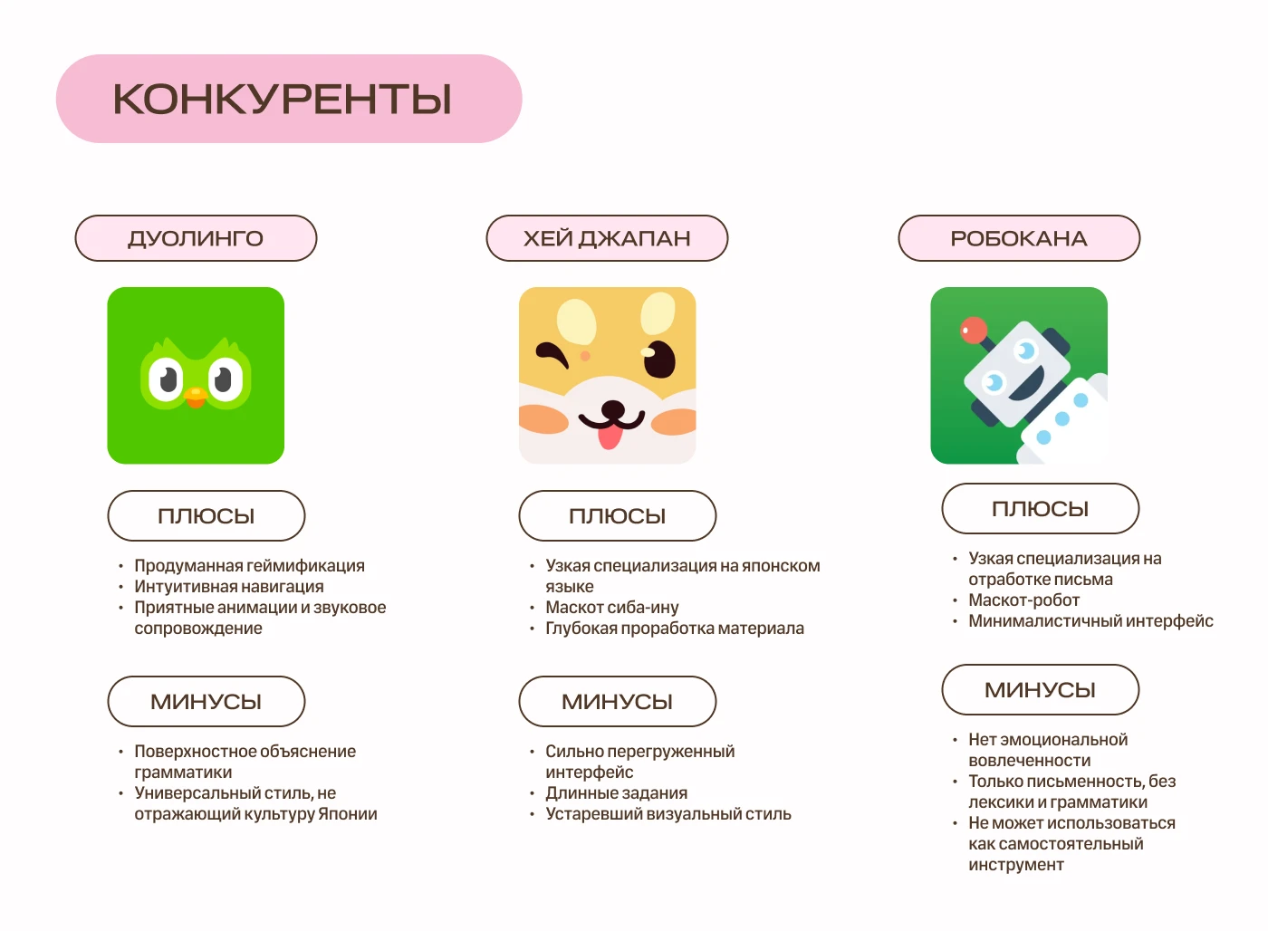 Мобильное приложение для изучения японского языка — Изображение №6 — Интерфейсы на Dprofile