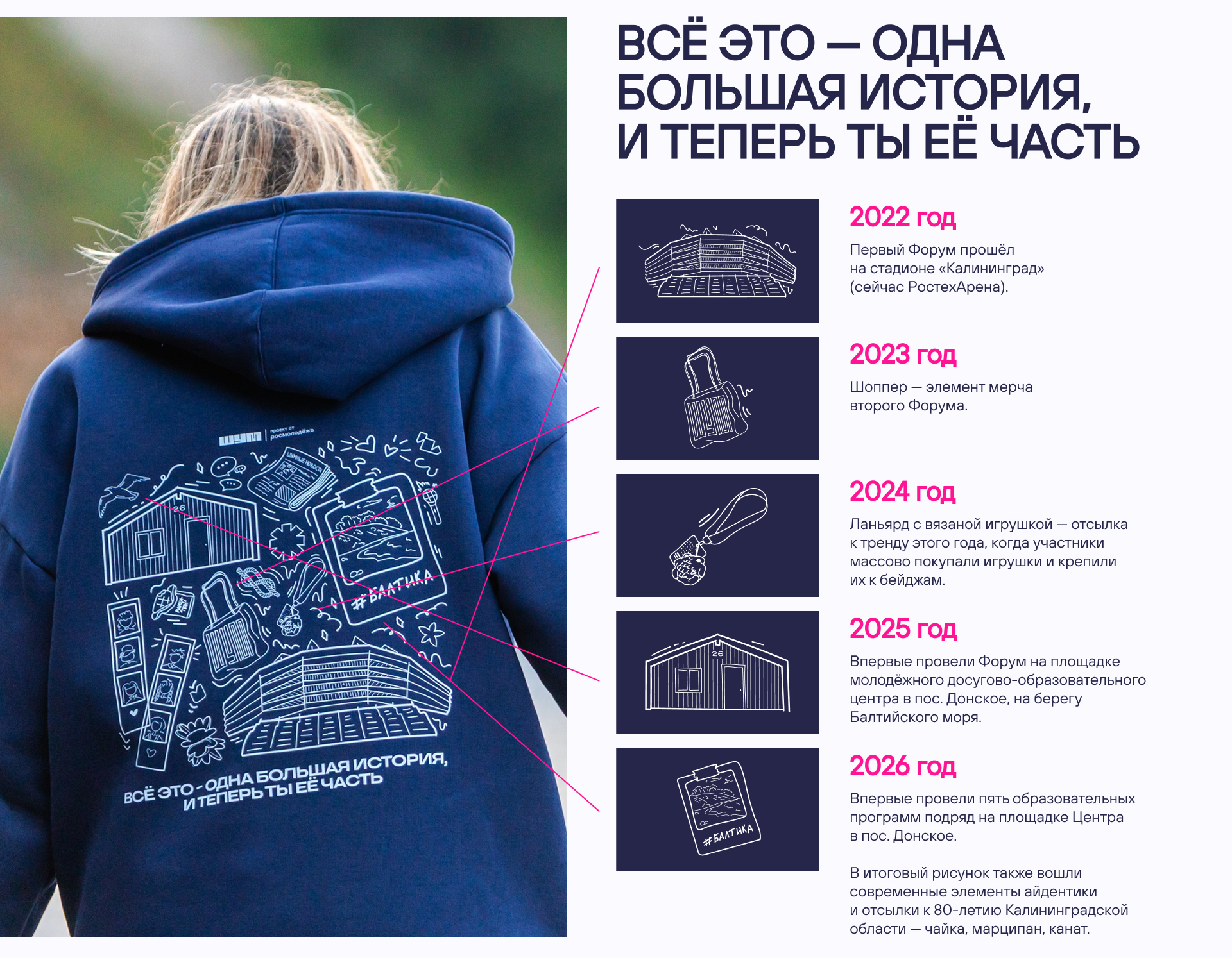 Всё это — одна большая история, и теперь ты её часть — Изображение №6 — Брендинг на Dprofile