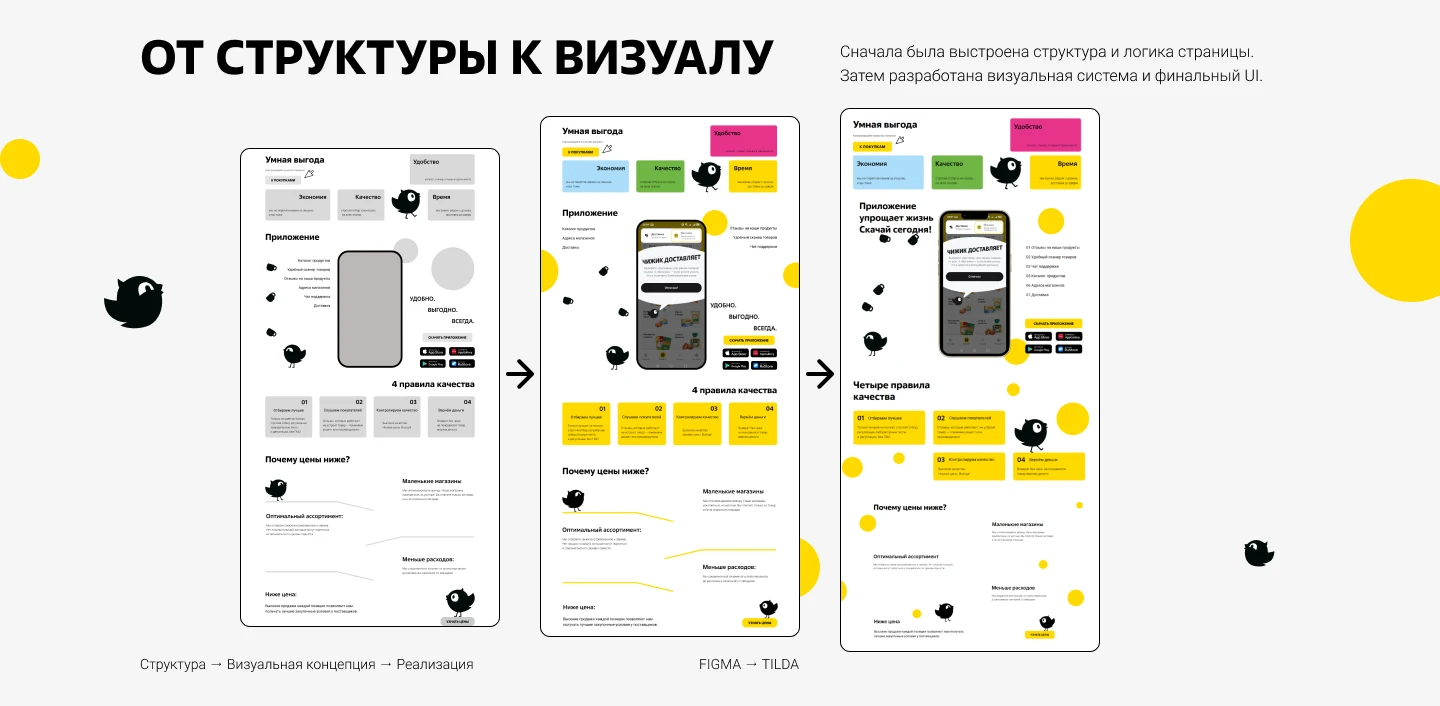 ЧИЖИК — Лендинг дискаунтера с фокусом на приложение — Изображение №4 — Интерфейсы, Графика на Dprofile
