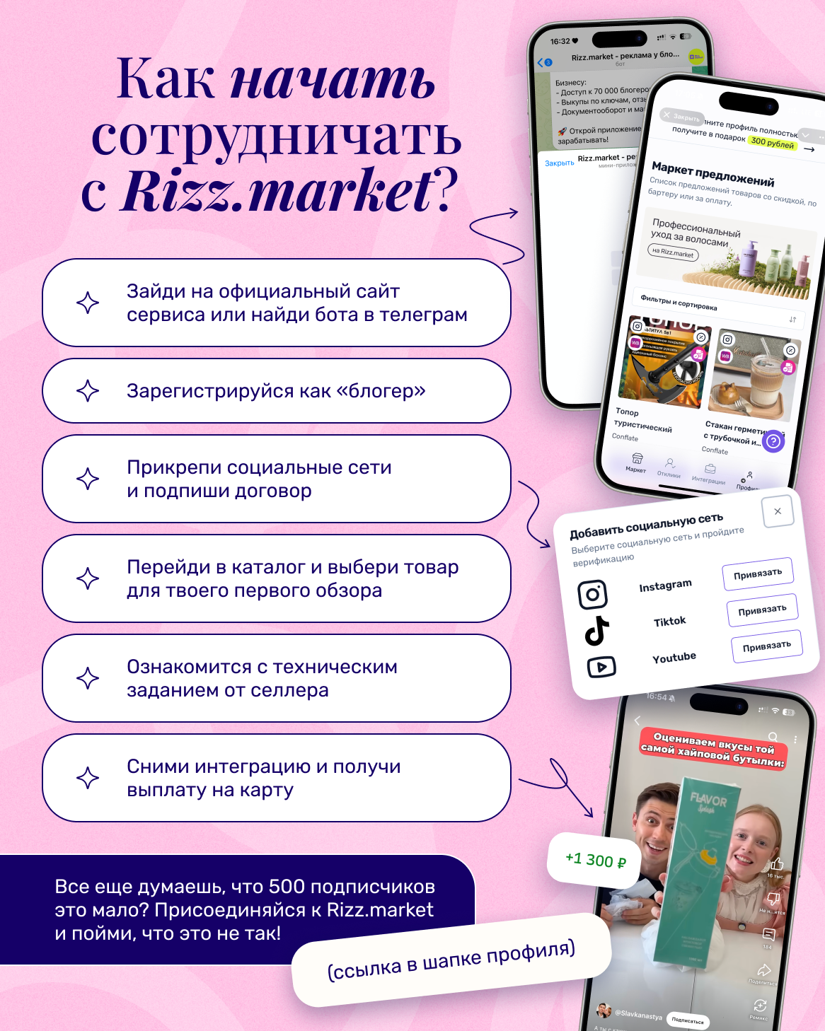 Дизайн социальных сетей | маркетинг — Изображение №24 — Брендинг, Маркетинг на Dprofile